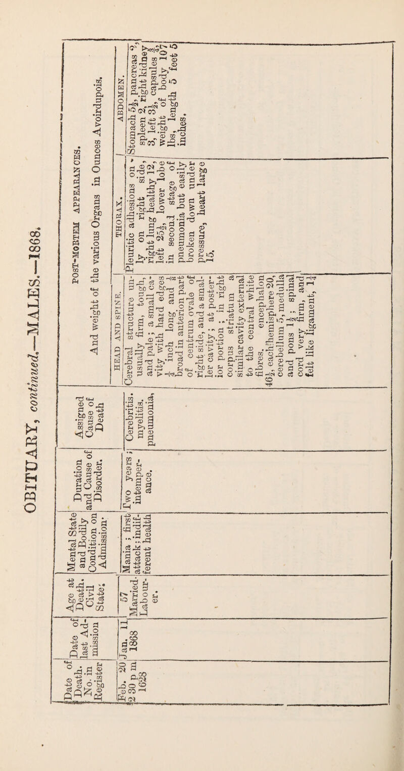 -tj £i < £ xn 3 > <1 © 3 03 <3 > HP Vy1'' © ,2 r—I ^P+H O r^d 3 fl-« aoio 3-3 cg,jo O - M *4-1 -t-1 -s giSS’- S &0 „p3 4-3 <72_ S'2~’o *5 a ,3 ■*5^ 6Cr3 ?h bo <D <d 40 rmi so ^ © d’ 0) S? fco 3 ^ 310 >vr< o —1 LH i—4 c3 O •3 as U ,3 3 fcD © 3 xn Hloo-^ **rl ■, © L) 03 fc£prt 3 g T3 3 ^ © 3 s 3 £-3 £ &P m C3 HP H- o fn -d O p—1 a © ppH Sh ^ 2g-a a c-1 •©3 p a hp CM o ! © g m © ! 3a5 ! 3 ^ io S P4 02 , ^ Sh 2 a © ^a § 0-2 c8 a-3 Mental State and Bodily Condition on Admission* . Mania ; first attack; indif¬ ferent health 1 j Age at Death* Civil State; ] 1 57 Married- Labour¬ er. > Date of last Ad¬ mission Jan. 11 1868 Date of 1 Death. No. in .Register 0 3 0* S3 ao 0 © a —* -3 o»