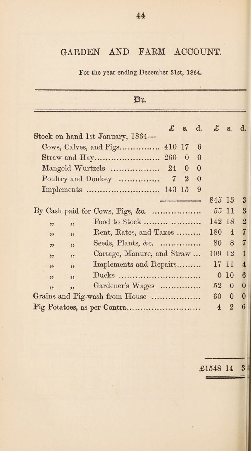 GARDEN AND FARM ACCOUNT. For the year ending December 31st, 1864. Stock on hand 1st January, 1864 Cows, Calves, and Pigs. 410 17 6 Straw and Hay. 260 0 0 Mangold Wurtzels . 24 0 0 Poultry and Donkey . 7 2 0 Implements . 143 Id 9 By Cash paid for Cows, Pigs, &c.. 845 55 15 11 3 3 33 Pood to Stock. 142 18 2 33 Rent, Rates, and Taxes . 180 4 7 ?? 33 Seeds, Plants, &c. 80 8 7 33 33 Cartage, Manure, and Straw ... 109 12 1 33 33 Implements and Repairs. 17 11 4 33 33 Ducks . 0 10 6 33 33 Gardener’s Wages . 52 0 0 Grains and Pig-wash from House . 60 0 0 Pig Potatoes, as per Contra..... 4 2 6 £1548 14 3