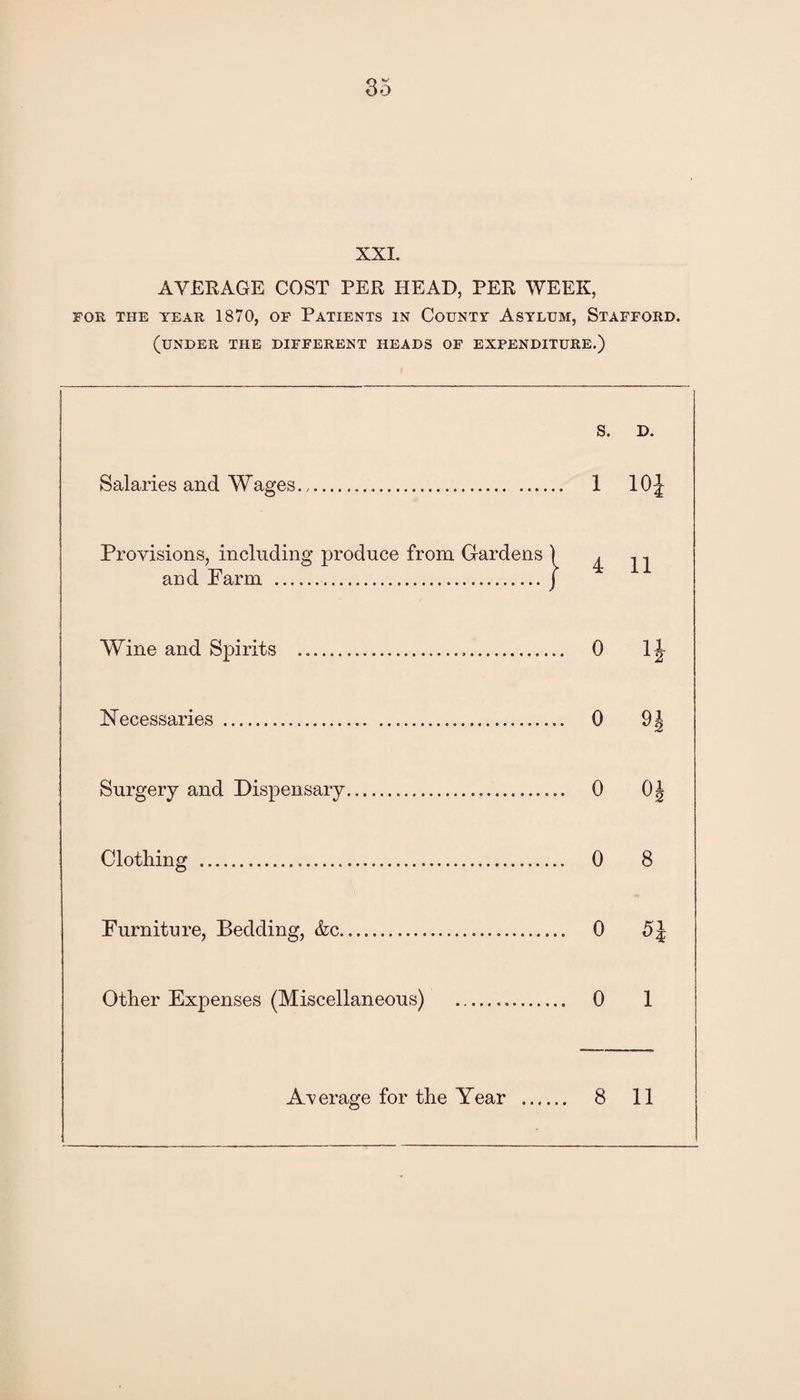 XXI. AVERAGE COST PER HEAD, PER WEEK, FOR THE YEAR 1870, OF PATIENTS IN COUNTY ASYLUM, STAFFORD. (UNDER THE DIFFERENT HEADS OF EXPENDITURE.) S. D. Salaries and Wages. 1 10 J Provisions, including produce from Gardens ) an and Farm .J Wine and Spirits ... 0 1J Necessaries . 0 9| Surgery and Dispensary.. 0 0J Clothing . 0 8 Furniture, Bedding, &c.. 0 5^ Other Expenses (Miscellaneous) . 0 1