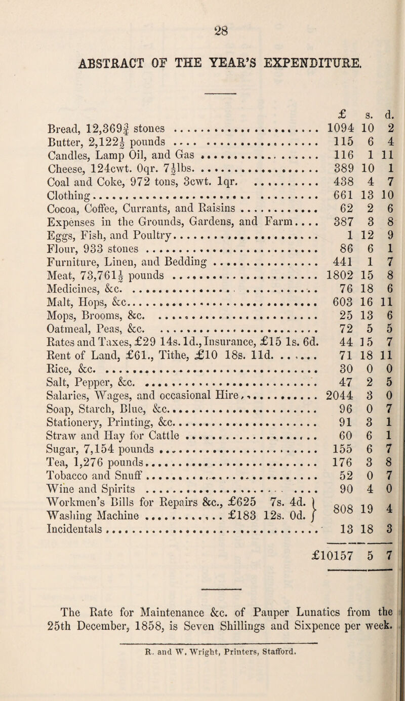 ABSTRACT OF THE YEAR’S EXPENDITURE. Bread, 12,369j stones ..... Butter, 2,122pounds. Candles, Lamp Oil, and Gas... . Cheese, 124cwt. Oqr. 7Jlbs... Coal and Coke, 972 tons, 3cwt. lqr. Clothing — .. Cocoa, Coffee, Currants, and Raisins. Expenses in the Grounds, Gardens, and Farm.... Eggs, Fish, and Poultry... Flour, 933 stones... Furniture, Linen, and Bedding. Meat, 73,761J pounds . Medicines, &c. ... . Malt, Flops, &c..... Mops, Brooms, &c..... Oatmeal, Peas, &c.... Rates and Taxes, £29 14s. Id., Insurance, £15 Is. 6d. Rent of Land, £61., Tithe, £10 18s. lid. Rice, &c. Salt, Pepper, &c.... Salaries, Wages, and occasional Hire,.. Soap, Starch, Blue, &c... Stationery, Printing, &c... Straw and Hay for Cattle ... Sugar, 7,154 pounds. Tea, 1,276 pounds.... Tobacco and Snuff... Wine and Spirits ... Workmen’s Bills for Repairs &c., £625 7s. 4d. 1 Washing Machine.... £183 12s. Od. J Incidentals... £ s. d. 1094 10 2 115 6 4 116 1 11 389 10 1 438 4 7 661 13 10 62 2 6 387 3 8 1 12 9 86 6 1 441 1 7 1802 15 8 76 18 6 603 16 11 25 13 6 72 5 5 44 15 7 71 18 11 30 0 0 47 2 5 2044 3 0 96 0 7 91 3 1 60 6 1 155 6 7 176 3 8 52 0 7 90 4 0 808 19 4 13 18 3 .0157 5 7 The Rate for Maintenance &c. of Pauper Lunatics from the 25th December, 1858, is Seven Shillings and Sixpence per week. R. and W. Wright, Printers, Stafford.