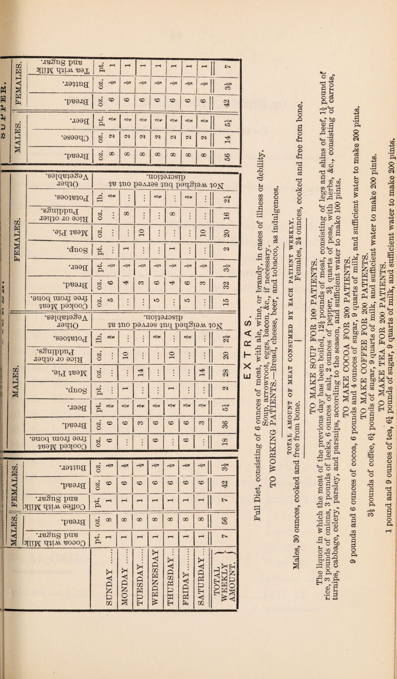 .PER. FEMALES. vraSiig pire •jappna . N Hi5’ Hies H|CS hJcs h|ci r-flo* riles H|CS •pBOjg S3 co o CO co CO CO CO CO CQ * D 02 H “ 3 a •jeeg; A n|m ft ram ram w|* coJtH WlH eoM H|H IO •eseeqo S3 N O CQ CQ CQ CQ S3 CQ d? rH •pBejg S3* 00 O GO 00 GO 00 00 00 CO xo FEMALES. •S9[qB;eSeA ■ieqiO pe xtio ’HOB).9JOSTp P9AJ98 pnq p9qSi9A\ xojq ’SOOpBlOJ WlH rH • «!■* w|* : H|H CQ •gSinppnj J0q;o jo eopjj ts$ : o 00 : : 00 CO rH •eid; ^9K tsJ : o : o rH : : : O pH O CQ •<3nog : ft • pH : • pH : CQ ■jeeg +5 Hid ft H|CS 'f H|eS CO | H|C^ CO h|<m Hjcl MiCS H|cs CO •pBejg; S3 CO O •t? CO CO CQ CO •0UOq UIOJJ 99JJ T^W paqOOQ tsj u> o : 10 i 10 : JlO rH 1- i i 1 02 H a •sexqB^eSe^ jeqxo pB pno •uoiqoJOSTp 39AJ9S pnq peqSteAi 40^ •S90^0d[ i—H : \ ralm ralm • H|H CQ •sSnippuj jaqpo -io eorjj tsj : o o rH • : 0 rH : : O CQ •9IJ pB9pi esJ : o : rH j : • d? pH OO CQ 'dnog qS : ft * rH * rH i : CQ *J9eg +3 W|* ft ralm ralm COM «oM ralm ra|m H|H O •pB9Ja S3 CO o CO CO CO CO CO CO CO CO •euoq txcojj 99jj PB9M peqooo N co o : : co CO 00 rH 02 H •ja^na {S3 h|cs O H |CS H|CS H|C« H|<^ H|c* Hies hJcs CO •pBOjg S3 CO O CO CO CO co co CO CQ •jBSng puB TOM iria 89J500 +3 rH ft rH pH rH rH rH rH MALES. •pB9jg S3 00 o 00 00 00 00 00 00 CO to •JBStlg puB ^ITH TRAY boooq pt. 1 rH rH rH rH rH rH SUNDAY . | MONDAY . 1 TUESDAY. I WEDNESDAY | THURSDAY... | FRIDAY. I SATURDAY... TOTAL ) WEEKLY > AMOUNT, j (/) < cr h* X UJ & • fH rO CD Ph O GO m CD rt 02 <D O 8 be <o « R DQ .a ’-+3 « g co eg a •rH O M S fto So & g elf | £ a d-g a 0g?o U CO Cb JJH H'd „«g * g g! o O S &0 |S°§ fr'bJ 03 jg *3 § 8 So d “ rCd2 a o O Ord 02 d ° +3 ON 0 M ^ 03 be H as c3 g d <» d adtH-tj t>,o M O cj to § Bd b o < d o ft o bo a? § o ft H|d CO