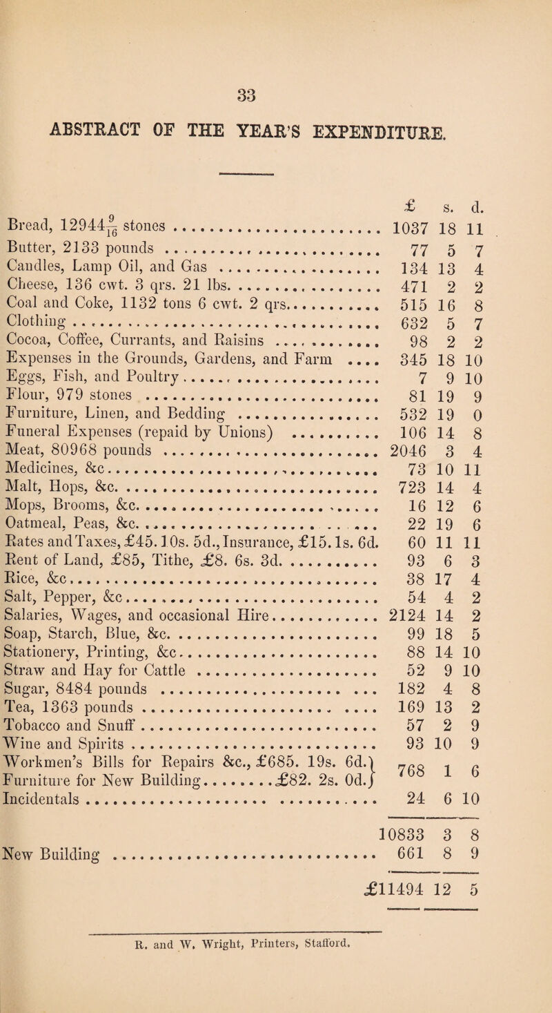 ABSTRACT OR THE YEAR’S EXPENDITURE. £ s. d. Bread, 12944^ stones. 1037 18 11 Butter, 2133 pounds . 77 5 7 Candles, Lamp Oil, and Gas ..... .. 134 13 4 Cheese, 136 cwt. 3 qrs. 21 lbs. .. 471 2 2 Coal and Coke, 1132 tons 6 cwt. 2 qrs. 515 16 8 Clothing. 632 5 7 Cocoa, Coffee, Currants, and Raisins ... 98 2 2 Expenses in the Grounds, Gardens, and Farm .... 345 18 10 Eggs, Fish, and Poultry. 7 9 10 Flour, 979 stones . 81 19 9 Furniture, Linen, and Bedding . 532 19 0 Funeral Expenses (repaid by Unions) . 106 14 8 Meat, 80968 pounds . 2046 3 4 Medicines, &c. 73 10 11 Malt, Hops, &c... 723 14 4 Mops, Brooms, &c. ..,. 16 12 6 Oatmeal, Peas, &c. .. 22 19 6 Rates and Taxes, £45.] 0s. 5d., Insurance, £15. Is. 6d. 60 11 11 Rent of Land, £85, Tithe, £8. 6s. 3d. 93 6 3 Rice, &c,. 38 17 4 Salt, Pepper, &c.. 54 4 2 Salaries, Wages, and occasional Hire. 2124 14 2 Soap, Starch, Blue, &c. 99 18 5 Stationery, Printing, &c. 88 14 10 Straw and Hay for Cattle . 52 9 10 Sugar, 8484 pounds . 182 4 8 Tea, 1363 pounds. 169 13 2 Tobacco and Snuff. 57 2 9 Wine and Spirits .. 93 10 9 Workmen’s Bills for Repairs &c., £685. 19s. 6d.| - r Furniture for New Building.<£82. 2s. Od.j Incidentals. 24 6 10 10833 3 8 New Building ... 661 8 9 £11494 12 5 R. and W. Wright, Printers, Stafford.