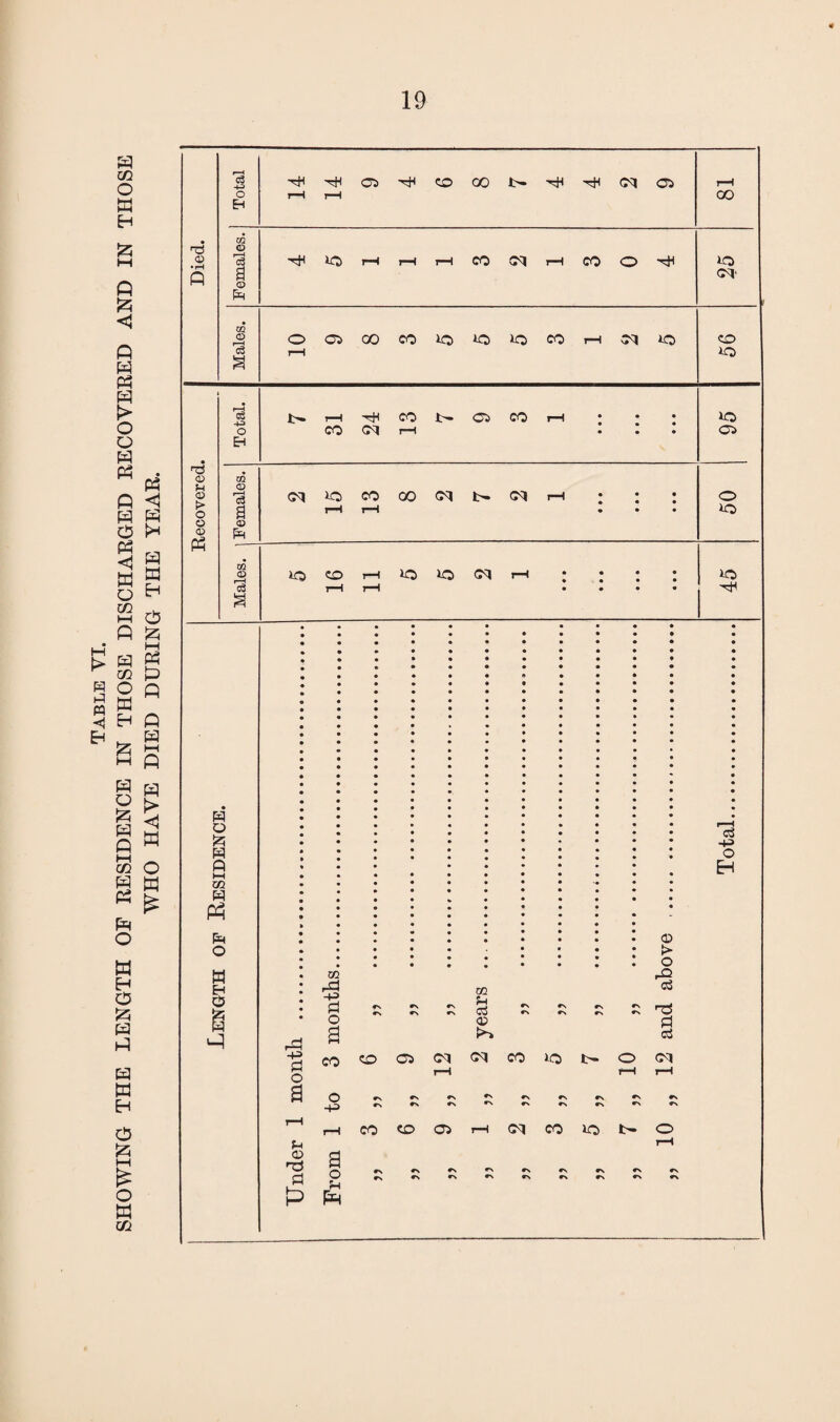 p m O W EH P {25 <1 P P « m > o o p p p p o 5* p <! W o co P a H o P 55 i_; m t> P g m p HOp H KH M rO l-U ^ H P Eh _ P tZ HH R p w p O ^ 55 P P <) a CO o P p « f£ P O a H 0 55 P P P a EH O !5 i—i £ O a m h3 <u c3 -P o H m <D 'ce 0> CQ O 3 0> to a> > o Q O Ph g$ -4-3 o EH CQ <D a <D CQ O H O H O hH 02 H O M H O IO r—t r—I i—I CO Cl iH CO <0 H OOiOOCOlO^OiOCOi—104^0 1>— i—( Tjn CO L~— OC CO i—! CO <M r—I OqiOCOOO(Ml>»CqT—l iO CO r—I IO IO (M I—I S o a u © •n d • • m $ d o m U c3 © © i> O Is *73 d ci co c© C5 oq oq co i.<o t- o cm |S r\*N*Nr'»'»Nr»r'»> r—(COCOOirHCqcOlOfc-O rH a Or\»N^r'«N»N»V»'»S r,r»rN#Nr\r\»\*>r\ PH 00 io CO lO IO o o io io cS ■+3 o EH