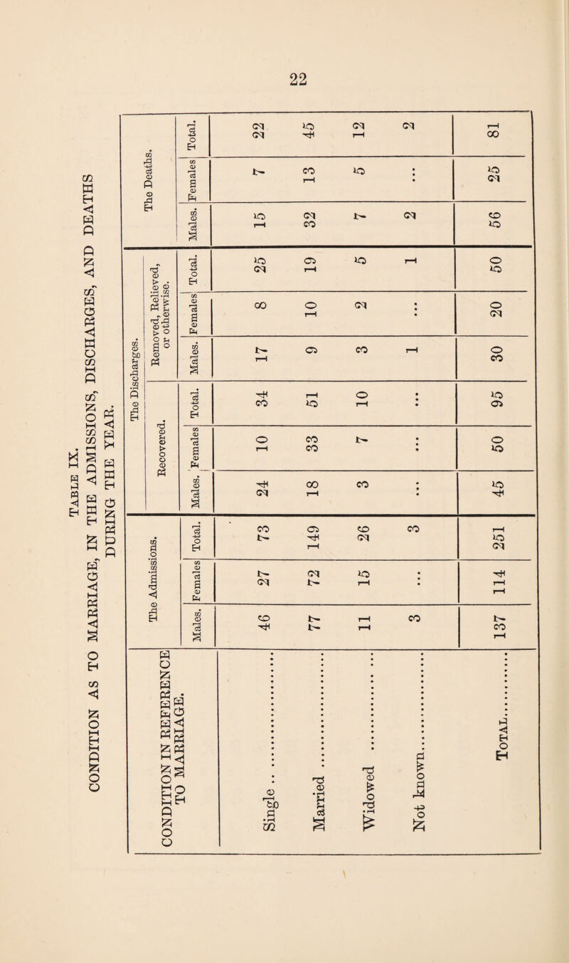<Z2 -4-=> © © © fa GQ © *03 <1 p N P W dJ Sz? H-l Ph P A GO © bo § rA o m <D rd Eh © © © 3 “? © te- P3 C ^ rH © -g t> ° 2 ^ a ° © Ph © © > o o © £ 1 43 o EH a> © 73 a © 02 ’c3 lO C4 I—I o 40 Females oo o rH Cq • • • 20 CQ © f— C5 CO rH o rH CO 73 hH rH o • 40 •4-3 o CO 40 rH • CT> EH CO CO o lo Oq HfH 02 Pi o • i—H GQ CO • r—I a © g c3 •4-3 O Eh c3 s © fa CO © 73 a co t- C5 CO cq co 40 cq t- cq cq i- 40 hJH CO Jt^ co r— CO W O 5Z3 H Ph r-i m H go £ P5 i-i <1 Sa as Q 5z« O o o To d • rH <72 TJ o ’£ Pi c3 CD £ O t3 d * o d r*i -P o fc td H O H