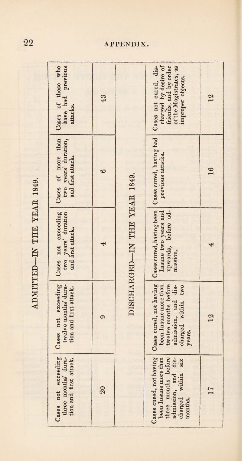 ADMITTED—IN THE YEAR 1849.