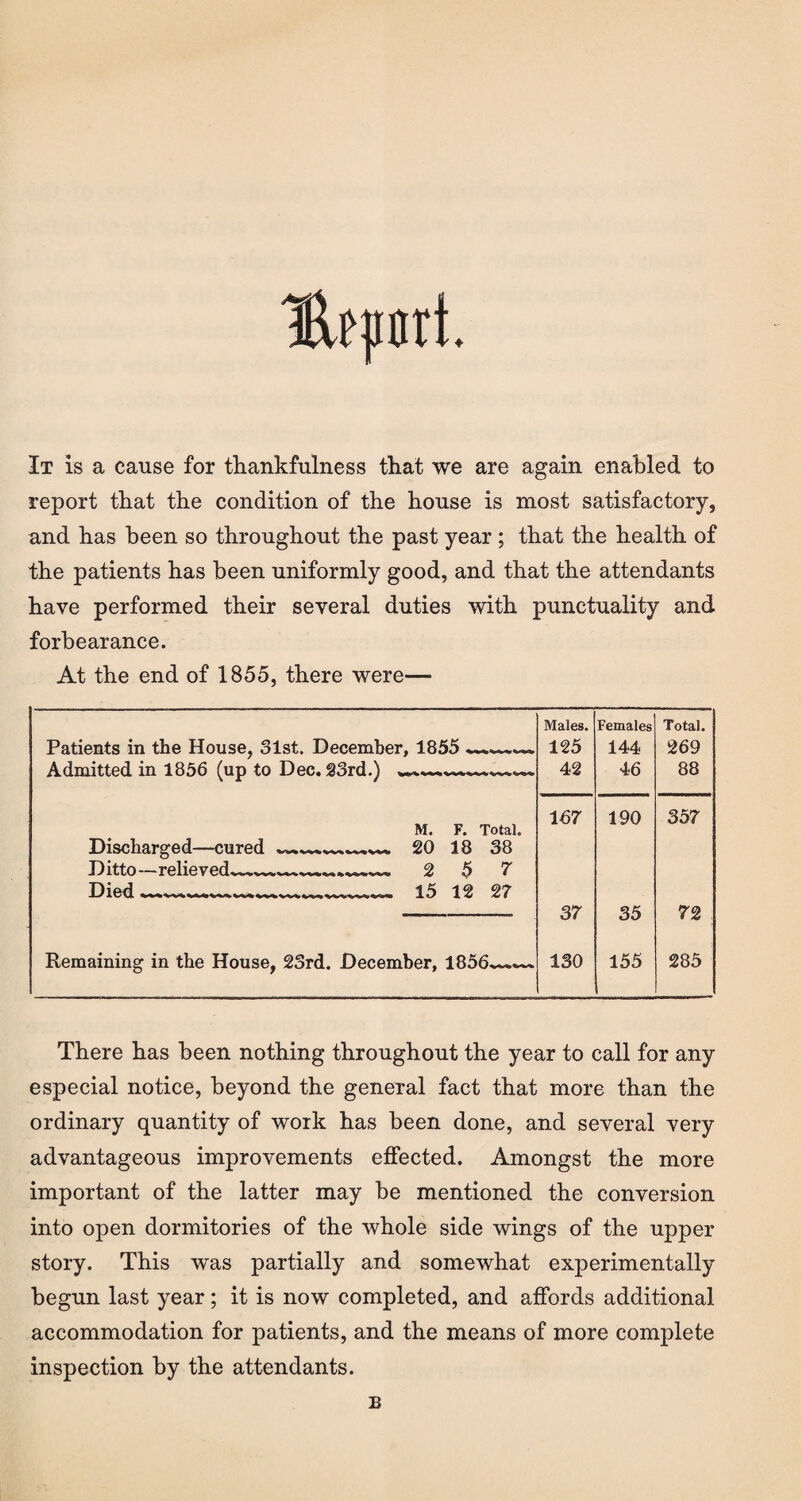 Hepfltt It is a cause for thankfulness that we are again enabled to report that the condition of the house is most satisfactory, and has been so throughout the past year; that the health of the patients has been uniformly good, and that the attendants have performed their several duties with punctuality and forbearance. At the end of 1855, there were— Males. Females Total. Patients in the House, 31st. December, 1855 .—— 125 144 269 Admitted in 1856 (up to Dec. 23rd.) -- 42 46 88 M F Total 167 190 357 iUo V» i Ulai» Discharged—cured ~~— 20 18 38 Ditto—relieved___ 2 5 7 Died %■»>»»»»l5 27 37 35 72 Remaining in the House, 23rd. December, 1856~*.— 130 155 285 There has been nothing throughout the year to call for any especial notice, beyond the general fact that more than the ordinary quantity of work has been done, and several very advantageous improvements effected. Amongst the more important of the latter may be mentioned the conversion into open dormitories of the whole side wings of the upper story. This was partially and somewhat experimentally begun last year; it is now completed, and affords additional accommodation for patients, and the means of more complete inspection by the attendants. B