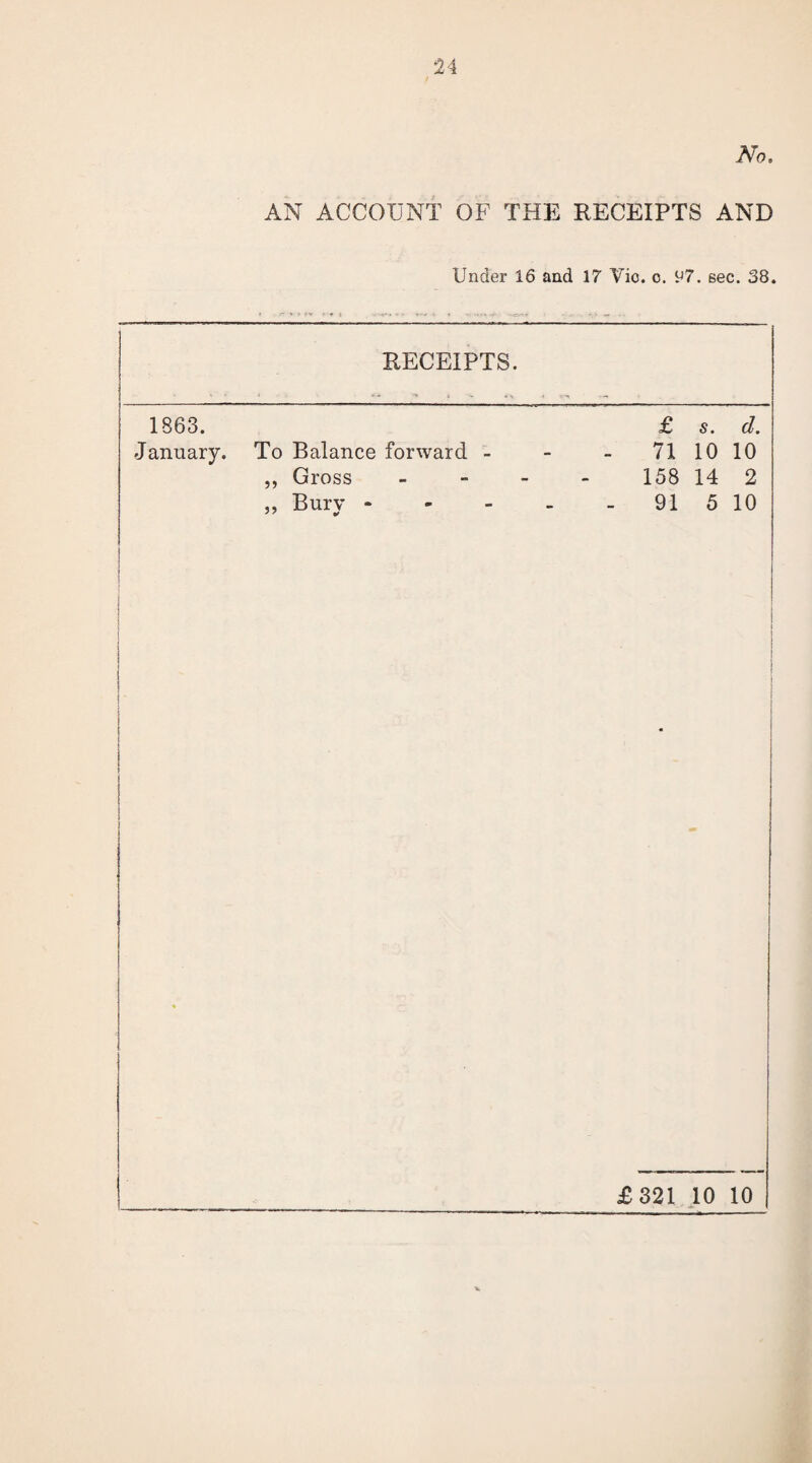 No. AN ACCOUNT OF THE RECEIPTS AND Under 16 and 17 Vic. o. 97. sec. 38. RECEIPTS. 1863. £ s. d. January. To Balance forward - - 71 10 10 ,, Gross - 158 14 2 „ Bury * - 91 5 10