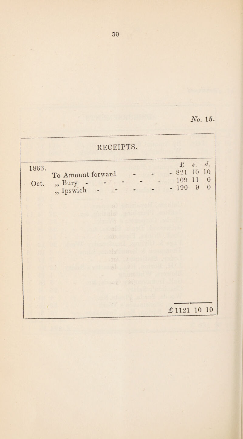 RECEIPTS. To Amount forward „ Bury - ,, Ipswich £ s. d. . 821 10 10 109 11 0 -190 9 0 £ 1121 10 10