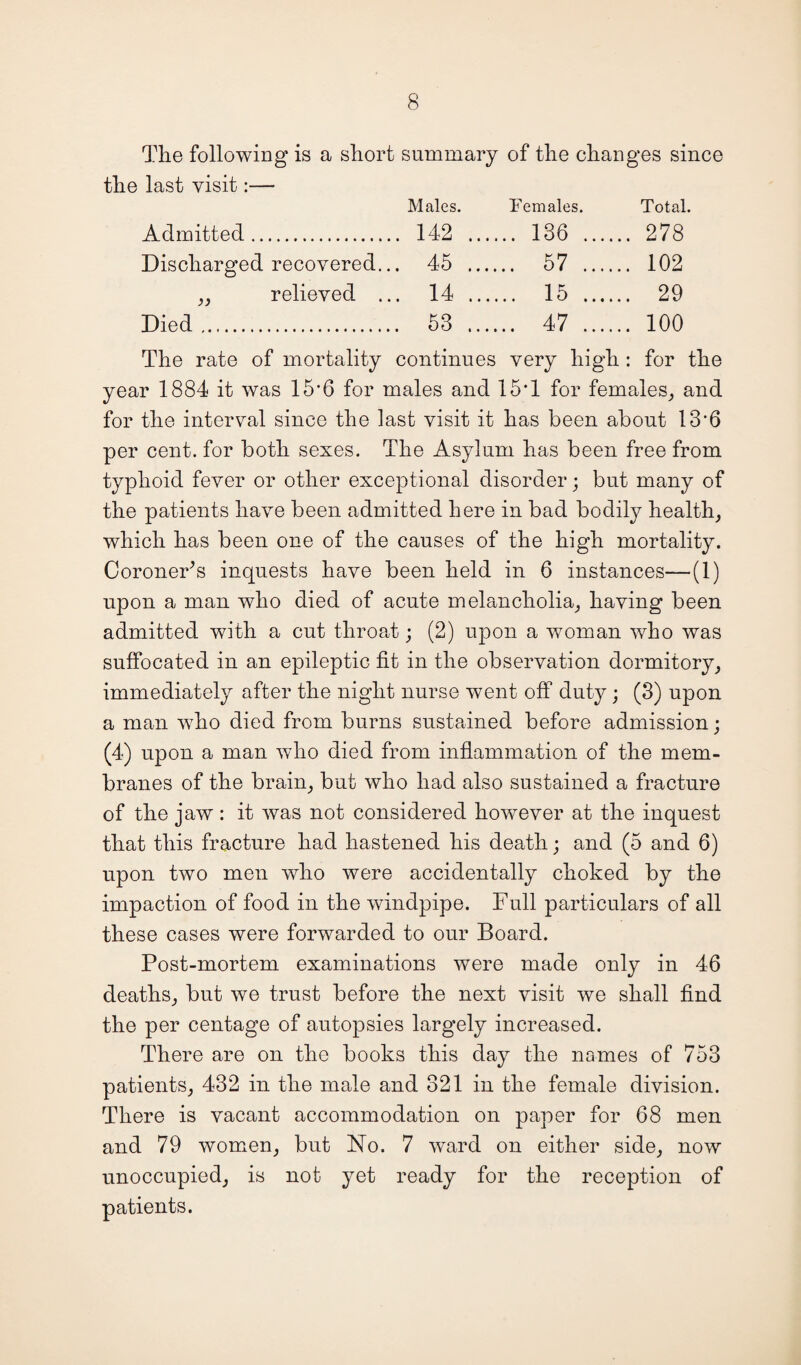 The following is a short summary of the changes since the last visit:— Males. Females. Total. Admitted. 142 .. .... 136 .... .. 278 Discharged recovered... 45 .. .... 57 .... .. 102 ,, relieved ... 14 .. .... 15 .... ... 29 Died. 53 .. .... 47 .... .. 100 The rate of mortality continues very high : for the year 1884 it was 15*6 for males and 15T for females, and for the interval since the last visit it has been about 13*6 per cent, for both sexes. The Asylum has been free from typhoid fever or other exceptional disorder; but many of the patients have been admitted here in bad bodily health, which has been one of the causes of the high mortality. Coroners inquests have been held in 6 instances—(1) upon a man who died of acute melancholia, having been admitted with a cut throat; (2) upon a woman who was suffocated in an epileptic fit in the observation dormitory, immediately after the night nurse went off duty; (3) upon a man who died from burns sustained before admission; (4) upon a man who died from inflammation of the mem¬ branes of the brain, but who had also sustained a fracture of the jaw : it was not considered however at the inquest that this fracture had hastened his death; and (5 and 6) upon two men who were accidentally choked by the impaction of food in the windpipe. Full particulars of all these cases were forwarded to our Board. Post-mortem examinations were made only in 46 deaths, but we trust before the next visit we shall find the per centage of autopsies largely increased. There are on the books this day the names of 753 patients, 432 in the male and 321 in the female division. There is vacant accommodation on paper for 68 men and 79 women, but No. 7 ward on either side, now unoccupied, is not yet ready for the reception of patients.