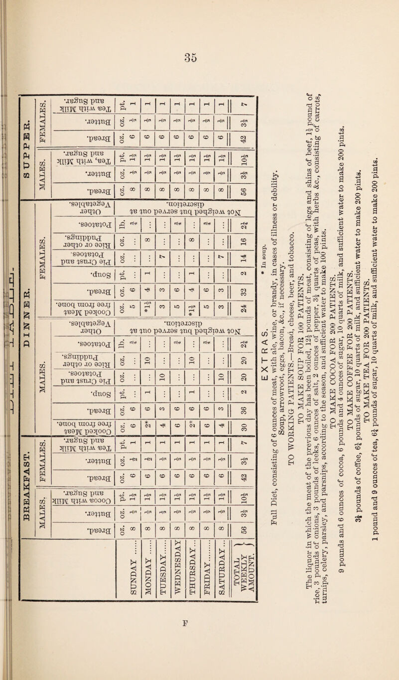 Ph H Ph Ph A CQ FEMALES. •xeSng ptre 3[HK TB-P4. B9£ 43 rH Ph rH rH rH rH rH rH •j0Wna isj Hl« o H|CS HiC* Hi CH H|ci Hl<n HlC* H|« CO •p'Ba.xg tsj CD O co CD CD co CD CD MALES. •jeSng pun mm qq^ ‘box pt. n H|CH rH H|CH rH H|CH rH h|cs rH H|CS rH H|e» r—1 HlCl O rH •J9^ng; S3 H|c* o H|CS HjCH H|CS hJcs H!C< h|c* H|ci CO •p^a-ig; tsa oo o 00 00 00 GO 00 00 CD no pi H 5 6 H A FEMALES. •saiq-B^sSaA •raqio •noT'jajosTp ^b pno p9A.i9s pnq paqSiaAV (jojs[ ’sao^oj A ttl'H r--H : w|* eol4 : Hl^ cq •sSuippnq ■lOq^O JO 80T'}J tq : o 00 • : 00 : ; CD rH saope^oj PUB (JStlJQ 9TJ tq : o ■ : : • -rp rH •dnog 43 : Ph • rH i : rH : cq •pB9ja N CO o CO CD CD CO cq CO •guoq uiojj 99.ij ^9K paqooo N *0 o H|CH rH * CO no nl<* rH * iO 00 cq od P a •S9iqi3^0°9A jaq^O •noiq.9josip pB quo p9A.T9s qnq poqSiaAV qo^j •saop^oj ^2 “I* (—I eOfoH ; col^ : H|4< cq •sSurppnj J9I{^0 .10 90ip[ tq : o o rH : O rH : o cq •sao^oj pUB ^sruo 9T,J tq* : o o rH • • o rH o cq •dnog 43 : Ph • rH 5 rH : cq •pBajg; tsa CO O CD CO CD co CD CO CD CO •9noq xno.tj 99JJ ^9M psqooo oz. 6 * Cq •<? CD * CM CD O CO BREAKFAST. FEMALES. •jnSng pun mm qaAV 'bol +3 rH Ph rH rH rH rH rH rH •^ma S3 HOH O hjn H|« H|CS h[ch H|« H|« Hies CO •pBOjg; S3 & O CD co CD co CD CD cq m P a MBStlg PUB qirw qqpw- boooq 43 H|CS £L l—1 H|c* rH h|cs rH H|CH rH H|« rH H|CS rH H|C9 rH Hid O rH •jama tsa h|« ° n|n H|CS hJch HjcS H|« HlC< h|cs CO •pB9ja tsq oo o 00 00 00 GO 00 00 CD no SUNDAY . MONDAY . TUESDAY. WEDNESDAY THURSDAY... £ P i—i tf P SATURDAY... TOTAL ) WEEKLY > AMOUNT. ) P-1 o ' h ; p. a ® H|C‘4H O in Otd O m o g O d 1 1 g rd P („ Ng0° P3 <h S -2 •°fg| g&«r. Ssgs O - H fcc a tacMtH <1 'm « id CD 05 CD CO F