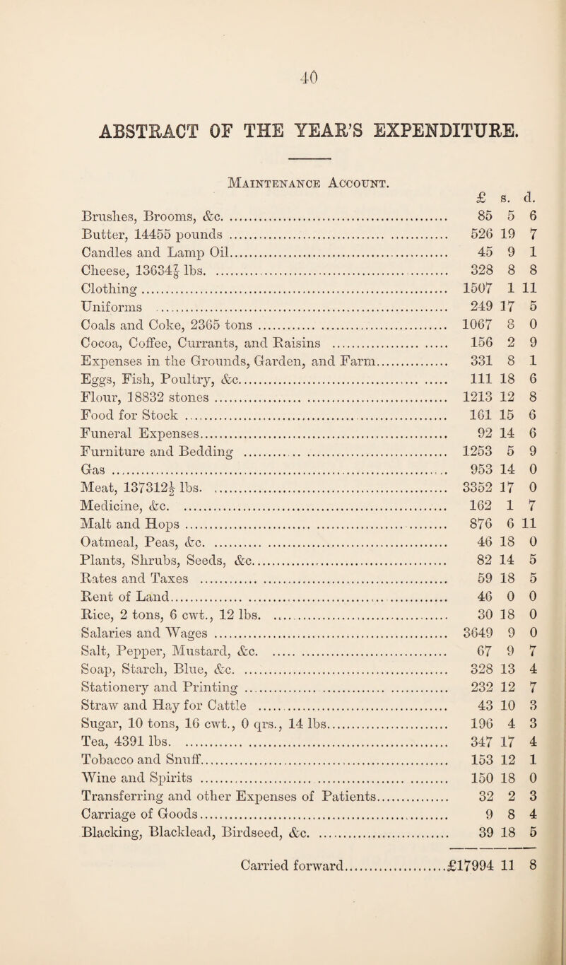 40 ABSTRACT OF THE YEAR’S EXPENDITURE. Maintenance Account. £ s. d. Brushes, Brooms, &c. 85 5 6 Butter, 14455 pounds . 526 19 7 Candles and Lamp Oil. 45 9 1 Cheese, 13634§ lbs. 328 8 8 Clothing. 1507 1 11 Uniforms . 249 17 5 Coals and Coke, 2365 tons . 1067 8 0 Cocoa, Coffee, Currants, and Raisins . 156 2 9 Expenses in the Grounds, Garden, and Farm. 331 8 1 Eggs, Fish, Poultry, &c. Ill 18 6 Flour, 18832 stones . 1213 12 8 Food for Stock . 161 15 6 Funeral Expenses. 92 14 6 Furniture and Bedding . 1253 5 9 Gas . 953 14 0 Meat, 1373121 lbs. 3352 17 0 Medicine, &c. 162 1 7 Malt and Hops . 876 6 11 Oatmeal, Peas, &c. 46 18 0 Plants, Shrubs, Seeds, &c. 82 14 5 Rates and Taxes . 59 18 5 Rent of Land. 46 0 0 Rice, 2 tons, 6 cwt., 12 lbs. .. 30 18 0 Salaries and Wages . 3649 9 0 Salt, Pepper, Mustard, &c. 67 9 7 Soap, Starch, Blue, &c. 328 13 4 Stationery and Printing . 232 12 7 Straw and Hay for Cattle . 43 10 3 Sugar, 10 tons, 16 cwt., 0 qrs., 14 lbs. 196 4 3 Tea, 4391 lbs. 347 17 4 Tobacco and Snuff. 153 12 1 Wine and Spirits . 150 18 0 Transferring and other Expenses of Patients. 32 2 3 Carriage of Goods. 9 8 4 Blacking, Blacklead, Birdseed, &c. 39 18 5