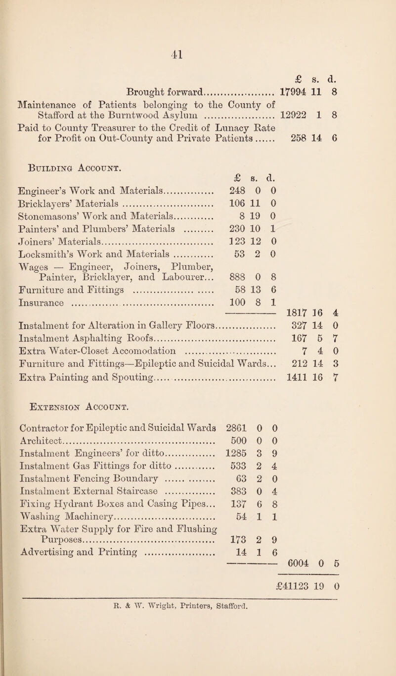 £ s. d. Brought forward. 17994 11 8 Maintenance of Patients belonging to the County of Stafford at the Burntwood Asylum . 12922 1 8 Paid to County Treasurer to the Credit of Lunacy Rate for Profit on Out-County and Private Patients. 258 14 6 Building Account. £ s. d. Engineer’s Work and Materials. 248 0 0 Bricklayers’ Materials . 106 11 0 Stonemasons’ Work and Materials. 8 19 0 Painters’ and Plumbers’ Materials . 230 10 1 Joiners’ Materials. 3 23 12 0 Locksmith’s Work and Materials . 53 2 0 Wages — Engineer, Joiners, Plumber, Painter, Bricklayer, and Labourer... 888 0 8 Furniture and Fittings . 58 13 6 Insurance .. . 100 8 1 1817 36 4 Instalment for Alteration in Gallery Floors. 327 14 0 Instalment Asphalting Roofs. 167 5 7 Extra Water-Closet Accomodation . 7 4 0 Furniture and Fittings—Epileptic and Suicidal Wards... 212 14 3 Extra Painting and Spouting. . 1411 16 7 Extension Account. Contractor for Epileptic and Suicidal Wards 2861 0 0 Architect. 500 0 0 Instalment Engineers’ for ditto. 1285 3 9 Instalment Gas Fittings for ditto. 533 2 4 Instalment Fencing Boundary . 63 2 0 Instalment External Staircase . 383 0 4 Fixing Hydrant Boxes and Casing Pipes... 137 6 8 Washing Machinery. 54 1 1 Extra Water Supply for Fire and Flushing Purposes. 173 2 9 Advertising and Printing . 14 1 6 6004 0 5 £41123 19 0 R. & W. Wriglit, Printers, Stafford.