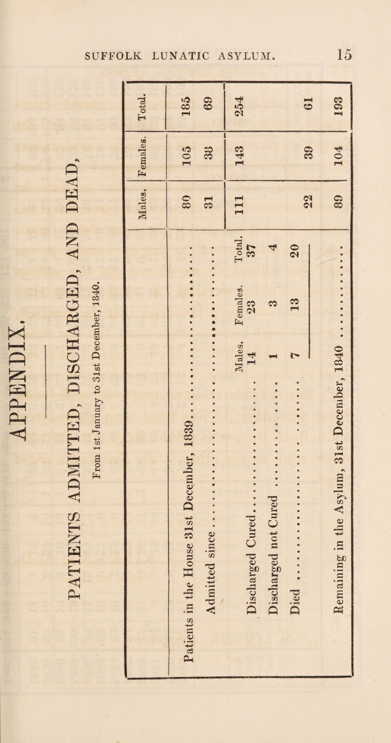 HH P P P P ft <1 w p p *\ P w o p <1 trj o m l-H P r> P W H H P <1 CQ H W r-H H <1 P 4 Tt« *0 05 rH CO CO CO to CO © O Eh rH 01 pH „ „ 1 W CD >0) CO CO 05 CvS a O CO Hf CO © pH rH PH ph • CO <d O pH rH Ol © CO CO rH Ol CO t-H rH 4 • c -2 ir* © ® 4 4 4 4 • • O CO H Ol 4 • 4 9 • • • CO 4 4 9 4 CD 4 • 4 a co CO CO 4 • * a oi rH • 9 • <D 4 4 • Ph • • • 4 • • • « • 4 m CD • © • 4 2 rH rH i> • 4 © • 4 pH *s * 4 • 4 4 a • 4 4 4 03 • • 4 4 4 ao • 4 4 4 4 3 • • • 03 • 4 4 • 03 05 4 • 4 4 03 CO CO • 4 4 4 4 m 4 Q 4 4 4 ■+J VI 4, Ui 03 4 4 4 4 4 © ao 4 4 4 4 4v 3 4 4 4 • 3 a>' a o 4 4 4 03 4 4 • Q • 4 4 • 03 5-. 4 4 < -4-5 (fl 4 4 -c 03 3 u • • 0J> p CO 03 CO 03 o c a O 4-> c a » 4 4 4 Hi fl 4 a 02 TS -o 4 he o ffl H3 CD +-> h—> 03 hO os 03 CD t* c3 4 0 • .5 *3 as -*H • i—H s C / ■—H 33 eft as 03 eft » f—H no 03 d 3 03 P • PH < 5 Q s & 02 **■ •w a 03 4-2 c3 - Oh