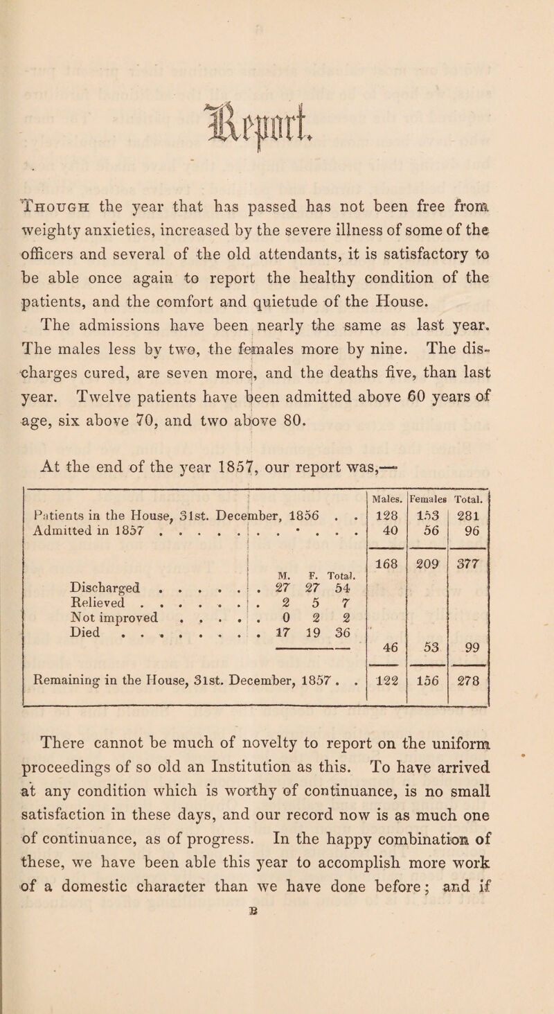 Though the year that has passed has not been free front weighty anxieties, increased by the severe illness of some of the officers and several of the old attendants, it is satisfactory to he able once again to report the healthy condition of the patients, and the comfort and quietude of the House. The admissions have been nearly the same as last year. The males less by two, the females more by nine. The dis- charges cured, are seven morej, and the deaths five, than last year. Twelve patients have been admitted above 60 years of age, six above 70, and two above 80. At the end of the year 1857, our report was,—- Males. Females Total. Patients in the House, 31st. December, 1856 128 153 281 Admitted in 1857 ..... • 40 56 96 168 209 377 M. F. Total. Discharged. Relieved ...... . 2 5 7 Not improved .... . 0 2 2 Died. 46 53 99 Remaining in the House, 3lst. December, 1857 . . 122 156 278 There cannot be much of novelty to report on the uniform proceedings of so old an Institution as this. To have arrived at any condition which is worthy of continuance, is no small satisfaction in these days, and our record now is as much one of continuance, as of progress. In the happy combination of these, we have been able this year to accomplish more work of a domestic character than we have done before ; and if B