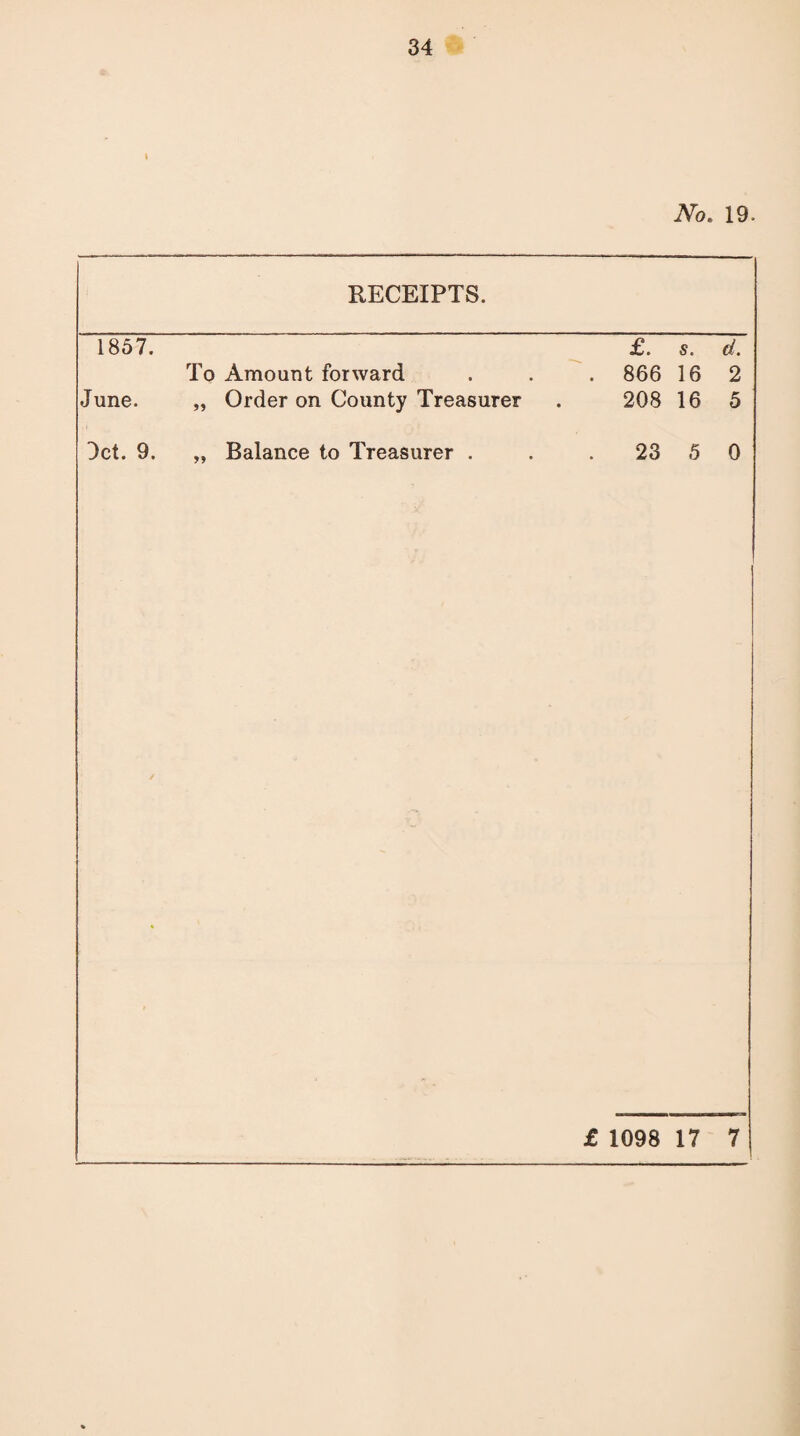 No. 19. RECEIPTS. 1857. To Amount forward June. „ Order on County Treasurer Jet. 9. „ Balance to Treasurer . £. s. d. 866 16 2 208 16 5 23 5 0 £ 1098 17 7