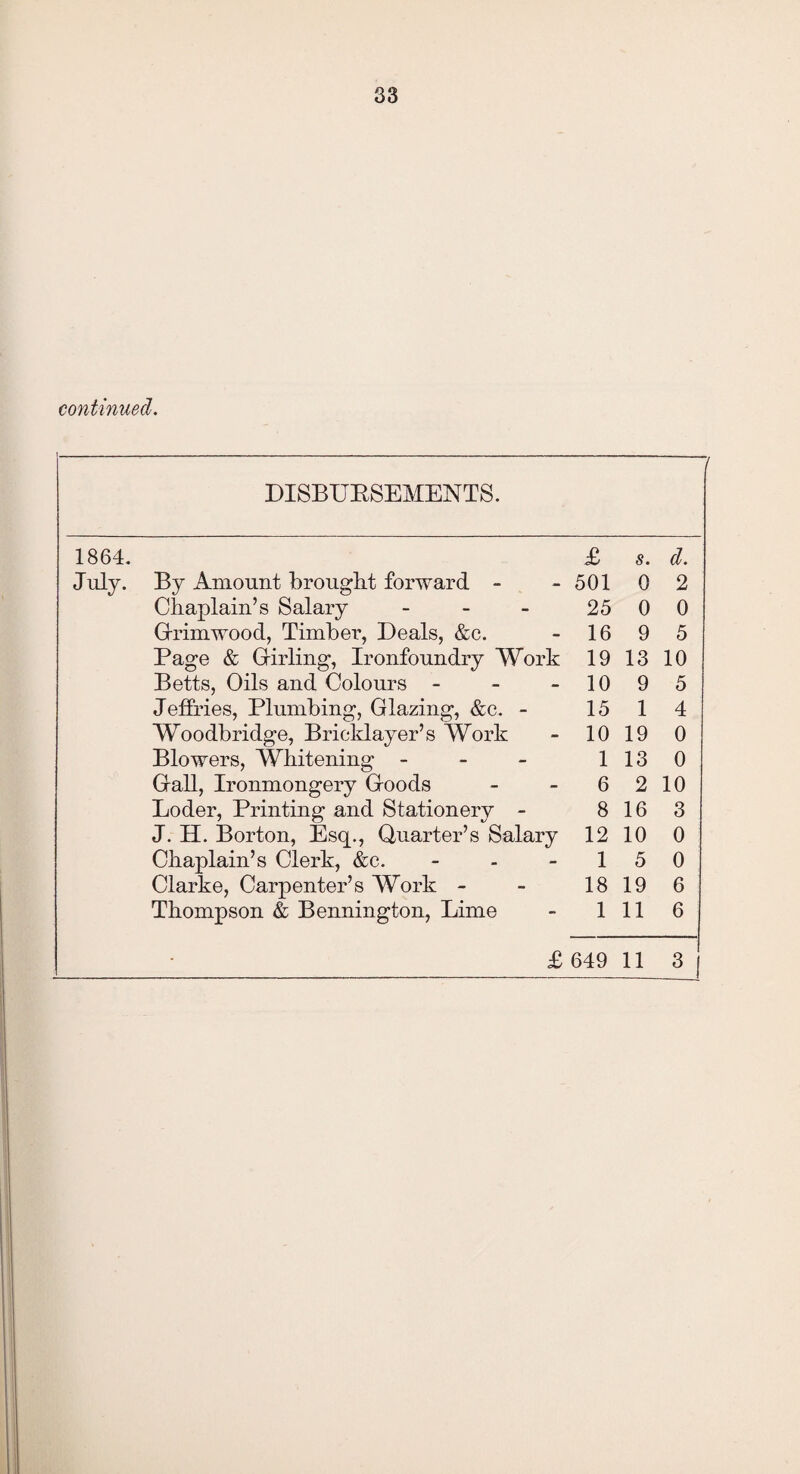 continued. DISBURSEMENTS. 1864. £ s. d. July. By Amount brought forward - 501 0 2 Chaplain’s Salary - 25 0 0 Grimwood, Timber, Deals, &c. 16 9 5 Page & Girling, Ironfoundry Work 19 13 10 Betts, Oils and Colours - 10 9 5 Jeffries, Plumbing, Glazing, &c. - 15 1 4 Woodbridge, Bricklayer’s Work 10 19 0 Blowers, Whitening - 1 13 0 Gall, Ironmongery Goods 6 2 10 Loder, Printing and Stationery - J. H. Borton, Esq., Quarter’s Salary 8 16 3 12 10 0 Chaplain’s Clerk, &c. 1 5 0 Clarke, Carpenter’s Work - 18 19 6 Thompson & Bennington, Lime 1 11 6 £ 649 11 31