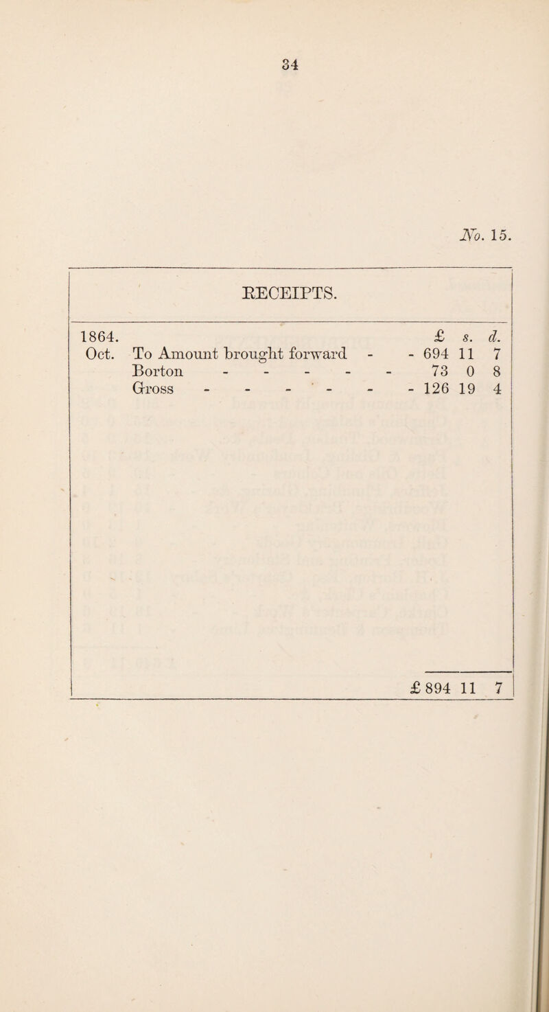 JSTo. 15. [RECEIPTS. 1864. Oct. To Amount brought forward £ s. cl. - 694 11 7 Borton - - - - - 7308 Gross - - - - -126 194 £894 11 7