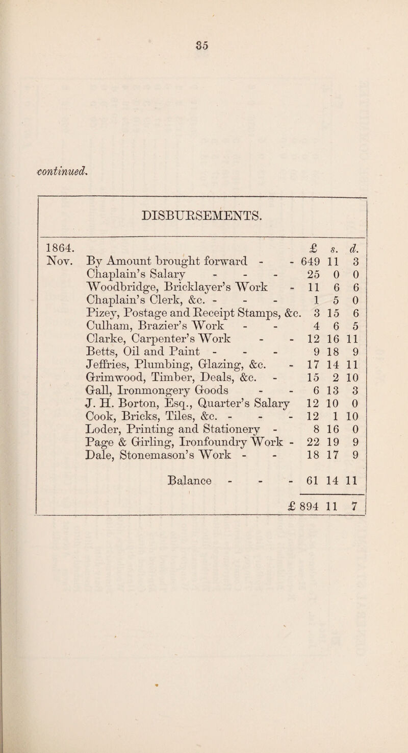 85 continued. DISBUBSEMENTS. 1864. £ s. d. Nov. By Amount brought forward - 649 11 3 Chaplain’s Salary - 25 0 0 Woodbridge, Bricklayer’s Work Chaplain’s Clerk, &c. - 11 6 6 1 5 0 Pizey, Postage and Beceipt Stamps, &c. 3 15 6 Culham, Brazier’s Work 4 6 5 Clarke, Carpenter’s Work 12 16 11 Betts, Oil and Paint - 9 18 9 Jeffries, Plumbing, Glazing, &c. 17 14 11 Grimwood, Timber, Deals, &c. 15 2 10 Gall, Ironmongery Goods 6 13 3 J. H. Borton, Esq., Quarter’s Salary 12 10 0 Cook, Bricks, Tiles, &c. - 12 1 10 Loder, Printing and Stationery - 8 16 0 Page & Girling, Ironfoundry Work - 22 19 9 Dale, Stonemason’s Work - 18 17 9 Balance - 61 14 11