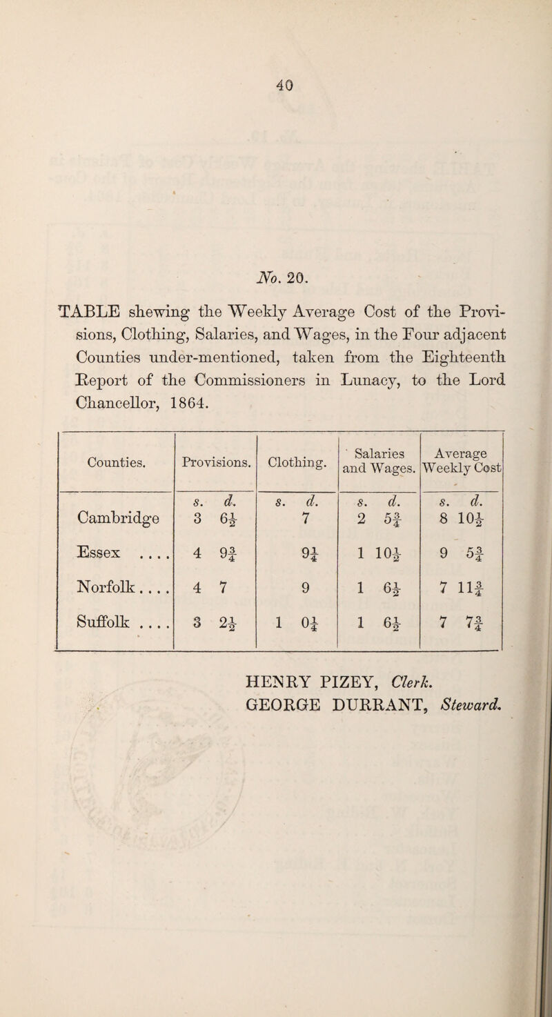 TABLE shewing the Weekly Average Cost of the Provi¬ sions, Clothing, Salaries, and Wages, in the Eonr adjacent Counties under-mentioned, taken from the Eighteenth Report of the Commissioners in Lunacy, to the Lord Chancellor, 1864. Counties. Provisions. Clothing. Salaries and Wages. Average Weekly Cost Cambridge CO Oo to? ^ s. d. 7 s. d. 2 5f s. d. 8 10* Essex .... 4 9f 1 10* 9 5f Norfolk.... 4 7 9 1 6* 7 Ilf Suffolk .... 3 2* 1 0* 1 6* 7 7J HEiNRY PIZEY, Clerk. GEORGE DURRANT, Steward.