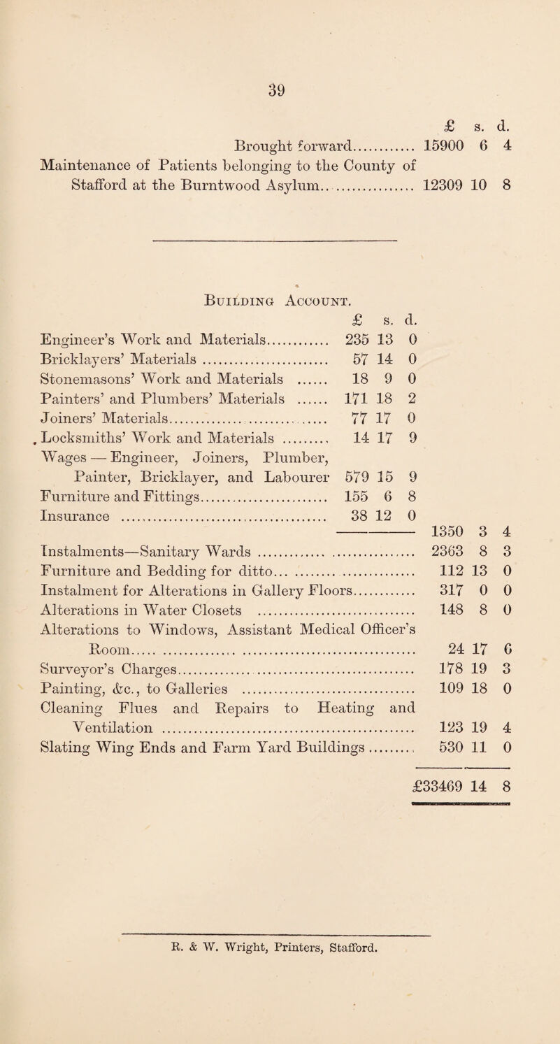 £ s. d. Brought forward. 15900 6 4 Maintenance of Patients belonging to the County of Stafford at the Burntwood Asylum... 12309 10 8 Building Account. £ s. d. Engineer’s Work and Materials. 235 13 0 Bricklayers’ Materials . 57 14 0 Stonemasons’ Work and Materials . 18 9 0 Painters’ and Plumbers’ Materials . 171 18 2 Joiners’Materials. 77 17 0 . Locksmiths’Work and Materials . 14 17 9 Wages — Engineer, Joiners, Plumber, Painter, Bricklayer, and Labourer 579 15 9 Furniture and Fittings. 155 6 8 Insurance . 38 12 0 Instalments—Sanitary Wards .. Furniture and Bedding for ditto. Instalment for Alterations in Gallery Floors. Alterations in Water Closets . Alterations to Windows, Assistant Medical Officer’s Boom... Surveyor’s Charges... Painting, &c., to Galleries . Cleaning Flues and Repairs to Heating and Ventilation . Slating Wing Ends and Farm Yard Buildings.. 1350 3 4 2363 8 3 112 13 0 317 0 0 148 8 0 24 17 6 178 19 3 109 18 0 123 19 4 530 11 0 £33469 14 8 R. & W. Wright, Printers, Stafford.