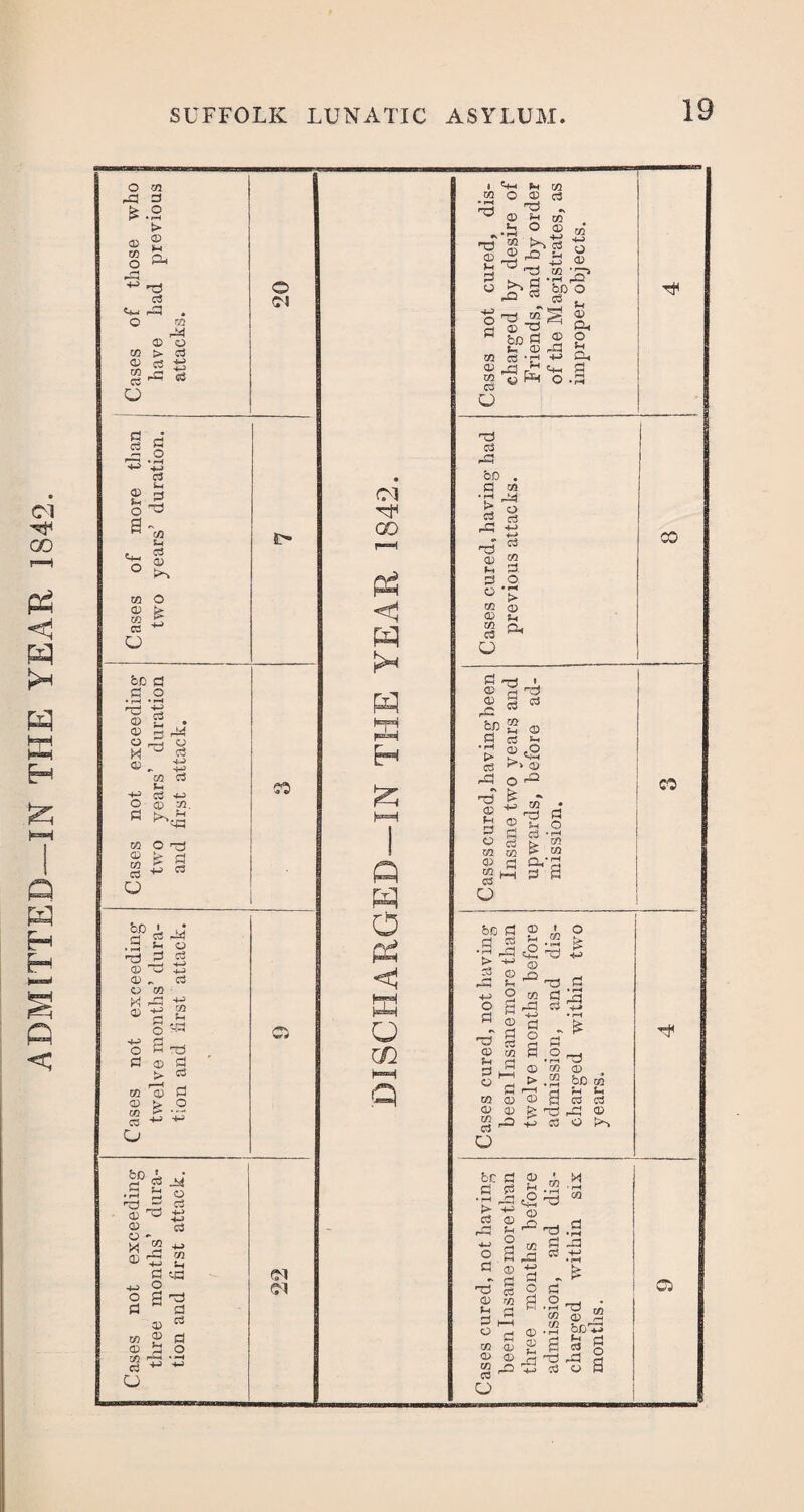 ADMITTED—IN THE YEAR 1842. 19 r3 £ © DO o ,3 3 © 3h •n 3 «+-l o r.O 34 © © te t> ca 3 £3 M -3 3 o S 3 s § 3 ® 3 O ^ ® 03 © 3 O £ DO O © > o be 3 3 o •rH •pH 1S H ^ ©. *h Cd CD DO O 33 O t* r] m 3 5s h a U A a4 . d Sh -d 2 CD w CD ^ O CZ) M A3 o C3 Cd OQ pH 4-5 o d O ■•- 3 t3 © 3 3 DO © 3 © > o S ^ H o o os CO C5 fM OS Cl rf 00 P$ <1 W w B H Q H 0 & <| B U m m • pH O CD nd *H O -o’s >% © ® 3 © ^ s o 3 O 3 to ^ be 3 ^ CD CQ C5 © J3 °? © Ph C3 U 3 M . ® DO 3 +■> 03 q £ © DO '31 3 ^ bD O ® n 33 © 3-, O S-l 3h 3 © ^3 33 03 *3 bD . .5 J§ > © 3 c3 ^ tJ 33 © <M £ 3 13 .2 ° > * © © •_ 3 O © ^ A ^ a * V c/5 OU ^ CD •a ►**> CD .2 3 > 3 r-3 © 33 £ - £ © 2? 2 £ © 3 DO DO © rt 2 HH 3 u 3 • £ O,- 3 fee ) d CD i DO • 3S O p3 • pH > f~H pH A © £ C3 _-H o *H 33 33 3 o CO 3 • rH rd o g 33 3 4J Pi CD d cz +j 3 o (H 3 • pH £ CD TJ1 (H a o • rH '“d d o rH HH r © > m m • rH © bD m d O) ,© a rH cd CD CD 33 [ 'H C/5 CJ rO 3 o © o be 3 3 3 • el _© >> H> 3 © W H © o 3 ® _T 3 33 c3 © 02 S 3 HH ° 3 DO © © © m P2 3 ^ O © Jh =2 ^ © ^•2 3 -3 3 -H m 33 3 o _ r-l 33 tn © OT be: M ® 2 2 g 333 2 +3 3 © 3 CO CO C5