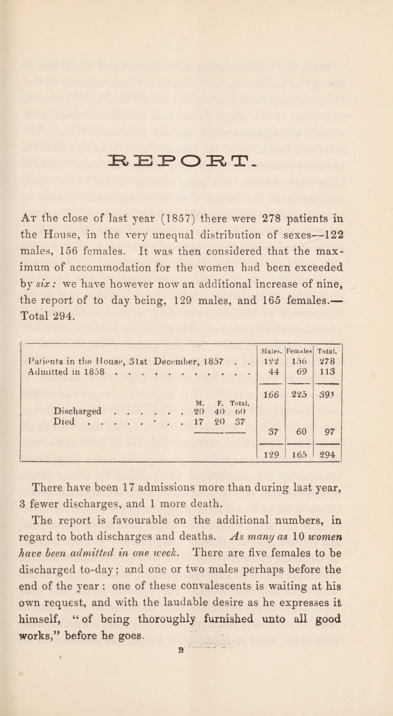 ;r, :b :e» o :r. - At the close of last year (1857) there were 278 patients in the House, in the very unequal distribution of sexes—122 males, 156 females. It was then considered that the max¬ imum of accommodation for the women had been exceeded by six : we have however now an additional increase of nine, the report of to day being, 129 males, and 165 females.— Total 294. Males. Females Total. Patients in the House, 31st December, 1857 122 1.56 278 Admitted in 1858 . 44 69 113 166 225 39.i M. F. Total. Discharged . . . 20 40 60 Died. • . . 17 20 37 37 60 97 129 165 294 There have been 17 admissions more than during last year, 3 fewer discharges, and 1 more death. The report is favourable on the additional numbers, in regard to both discharges and deaths. As many as 10 women have been admitted in one week. There are live females to be discharged to-day; and one or two males perhaps before the end of the year : one of these convalescents is waiting at his own request, and with the laudable desire as he expresses it himself, “ of being thoroughly furnished unto all good works,” before he goes. b... ~ ~'