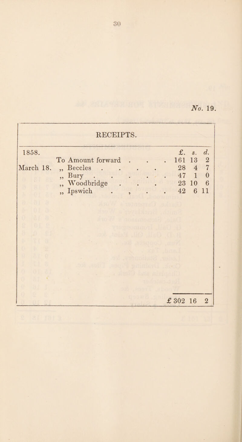 so No. 19. RECEIPTS. 1858. To Amount forward March 18. „ Beccles „ Bury . ,, Woodbridge ,, Ipswich . , £. s. d. 161 13 2 28 4 7 47 1 0 23 10 6 42 6 11 £ 302 16 2