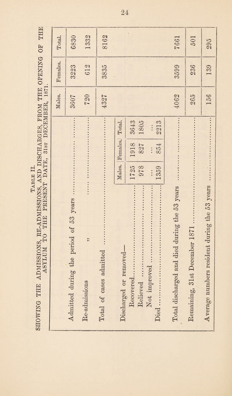 CM [p <D> m P eg OD CO iO Cp o rd o • rH P <12 Ph 02 dJ -P bfl d • rH p d 'Xj cp -P -p -d <1 02 1=1 o • rH U1 U1 • rH a eg i CP P3 02 -p .-s a eg m CD m Cp O eg -P O Eh c3 p O Eh in 05 r-H CS <X> pH m <D p—H co *0 co H o • i—i co oo : cm co r-H CM GO N» r-H CM : io eg CO . GO rH io co eg CM Ip : CP > O a CP p p o HO 02 o bJO o hO cp > o p „ H P-I s ® a <P £>■ 02 P~ <P <P o a p3 ph ^ r-d o 32 ■H CP 02 P eg CD co *o CD rd P> bJO d • rH p 0 HO HO 02 • rH HO •O a eg HO 02 £P eg rO 02 m • rH HO 'eg -P O Eh tp oo r—I P 02 a 02 O 02 ft -P m i—i CO bD d • rH d • r-H C3 a 02 02 P eg 02 t-O. CO oo 02 rd -p bJO d • rH p d p> d 02 o • p 02 02 P 02 P 02 d d 02 bo eg p 02 > <1