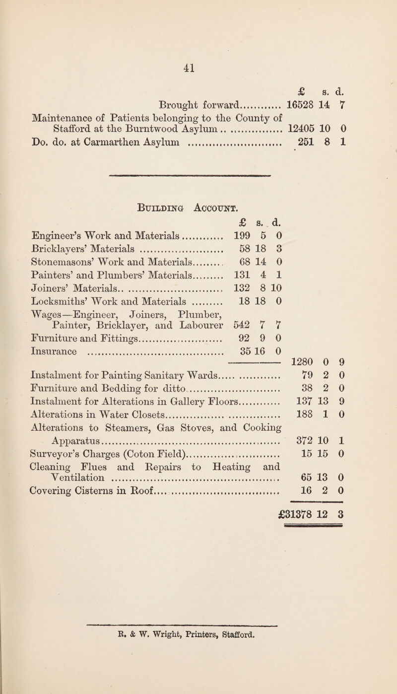 £ s. d. Brought forward. 16528 14 7 Maintenance of Patients belonging to the County of Stafford at the Burnt wood Asylum. 12405 10 0 Do. do. at Carmarthen Asylum ... 251 8 1 Building Account. £ s. d. Engineer’s Work and Materials.. 199 5 0 Bricklayers’ Materials ... 58 18 3 Stonemasons’ Work and Materials. 68 14 0 Painters’ and Plumbers’ Materials. 131 4 1 Joiners’ Materials.. 132 8 10 Locksmiths’ Work and Materials . Wages—Engineer, Joiners, Plumber, Painter, Bricklayer, and Labourer 18 18 0 542 7 7 Furniture and Fittings... 92 9 0 Insurance . 35 16 0 Instalment for Painting Sanitary Wards. Furniture and Bedding for ditto.. Instalment for Alterations in Gallery Floors. Alterations in Water Closets. Alterations to Steamers, Gas Stoves, and Cooking- Apparatus . Surveyor’s Charges (Coton Field)... Cleaning Flues and Repairs to Heating and Yentilation . Covering Cisterns in Roof.... . 1280 0 9 79 2 0 38 2 0 137 13 9 188 1 0 372 10 1 15 15 0 65 13 0 16 2 0 £31378 12 3 R. & W. Wright, Printers, Stafford.