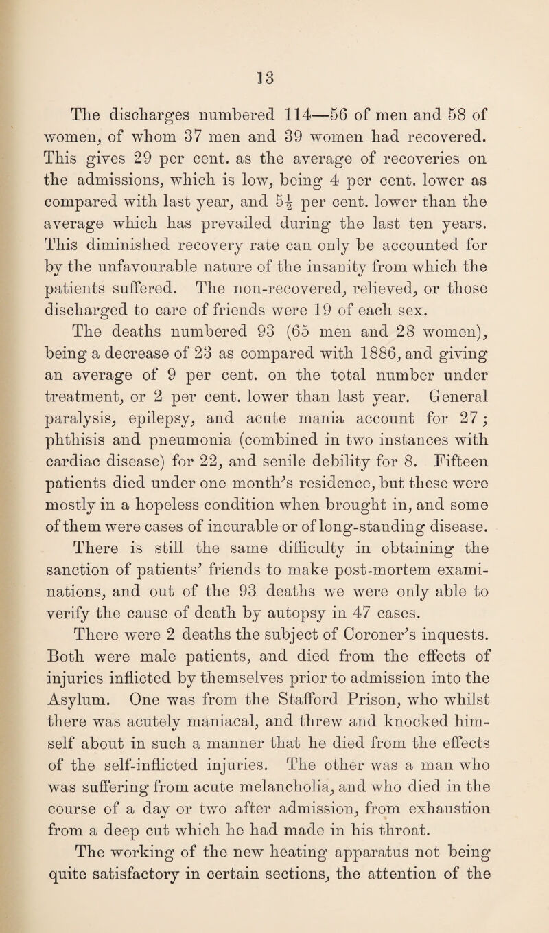 The discharges numbered 114—56 of men and 58 of women, of whom 37 men and 39 women had recovered. This gives 29 per cent, as the average of recoveries on the admissions, which is low, being 4 per cent, lower as compared with last year, and 5^ per cent, lower than the average which has prevailed during the last ten years. This diminished recovery rate can only be accounted for by the unfavourable nature of the insanity from which the patients suffered. The non-recovered, relieved, or those discharged to care of friends were 19 of each sex. The deaths numbered 93 (65 men and 28 women), being a decrease of 23 as compared with 1886, and giving an average of 9 per cent, on the total number under treatment, or 2 per cent, lower than last year. General paralysis, epilepsy, and acute mania account for 27; phthisis and pneumonia (combined in two instances with cardiac disease) for 22, and senile debility for 8. Fifteen patients died under one montlr’s residence, but these were mostly in a hopeless condition when brought in, and some of them were cases of incurable or of long-standing disease. There is still the same difficulty in obtaining the sanction of patients^ friends to make post-mortem exami¬ nations, and out of the 93 deaths we were only able to verify the cause of death by autopsy in 47 cases. There were 2 deaths the subject of Coroner’s inquests. Both were male patients, and died from the effects of injuries inflicted by themselves prior to admission into the Asylum. One was from the Stafford Prison, who whilst there was acutely maniacal, and threw and knocked him¬ self about in such a manner that he died from the effects of the self-inflicted injuries. The other was a man who was suffering from acute melancholia, and who died in the course of a day or two after admission, from exhaustion from a deep cut which he had made in his throat. The working of the new heating apparatus not being quite satisfactory in certain sections, the attention of the
