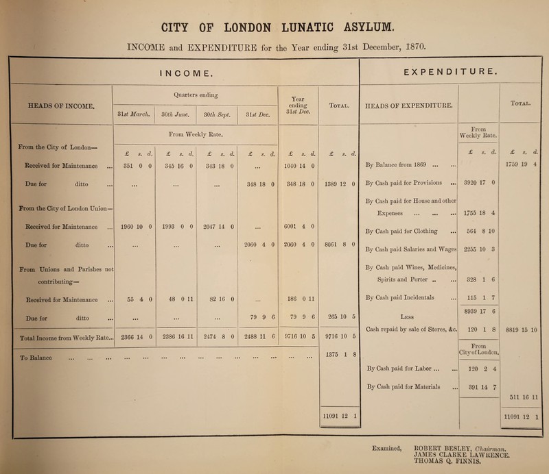 CITY OF LONDON LUNATIC ASYLUM. INCOME and EXPENDITURE for the Year ending 31st December, 1870.