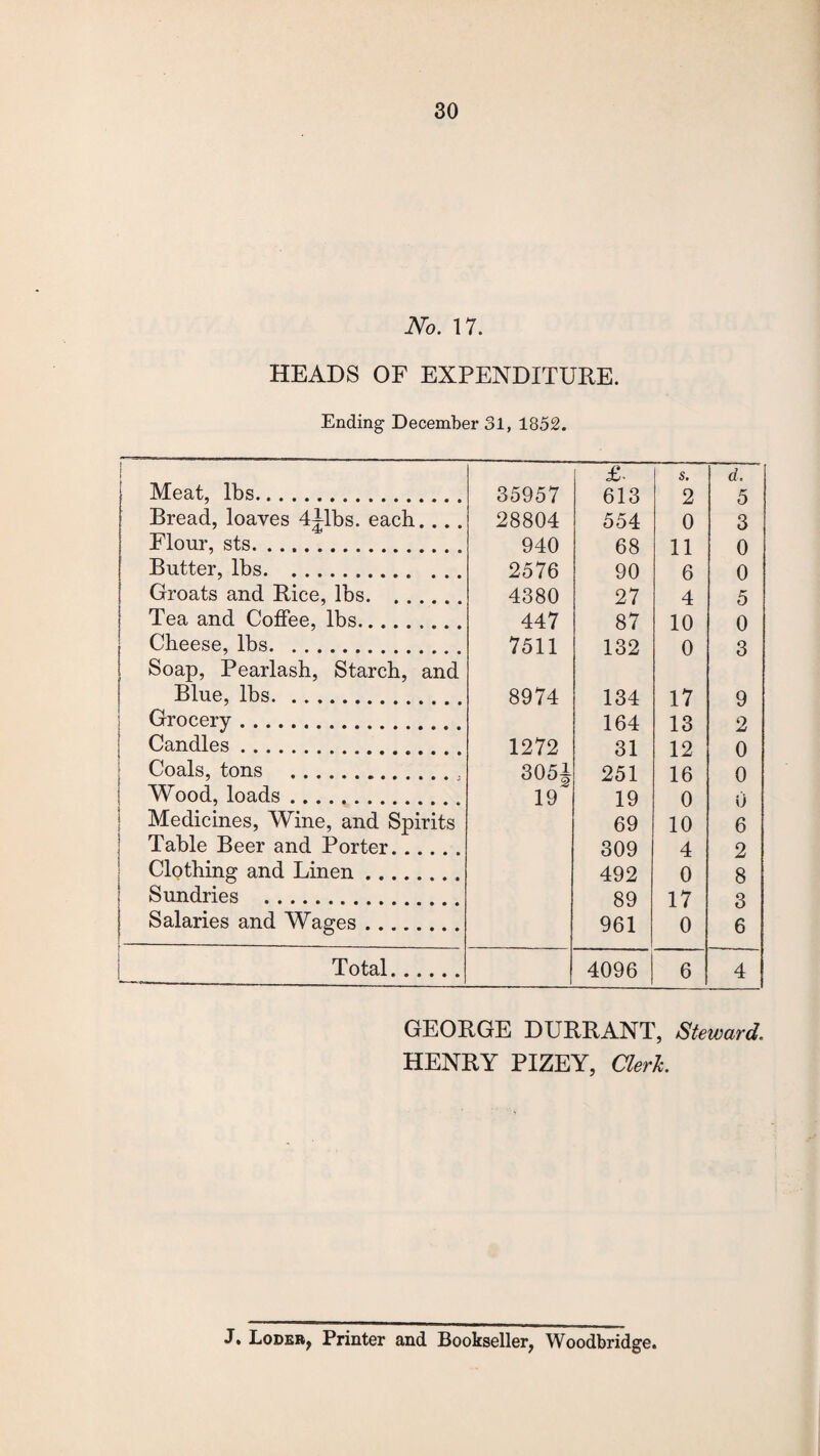 No. 17. HEADS OF EXPENDITURE. Ending December 31, 1852. Meat, lbs. 35957 £• 613 s. 2 d. 5 Bread, loaves 4jlbs. each... . 28804 554 0 3 Flour, sts. 940 68 11 0 Butter, lbs. 2576 90 6 0 Groats and Rice, lbs. 4380 27 4 5 Tea and Coffee, lbs.... 447 87 10 0 Cheese, lbs. 7511 132 0 3 Soap, Pearlash, Starch, and Blue, lbs. 8974 134 17 9 Grocery . 164 13 2 Candles. 1272 31 12 0 Coals, tons .. 3054 251 16 0 Wood, loads. 19 19 0 0 Medicines, Wine, and Spirits 69 10 6 Table Beer and Porter. 309 4 2 Clothing and Linen.. 492 0 8 Sundries . 89 17 3 Salaries and Wages. 961 0 6 Total. 4096 6 4 GEORGE DURRANT, Steward. HENRY PIZEY, CM. J. Loder, Printer and Bookseller, Woodbridge.