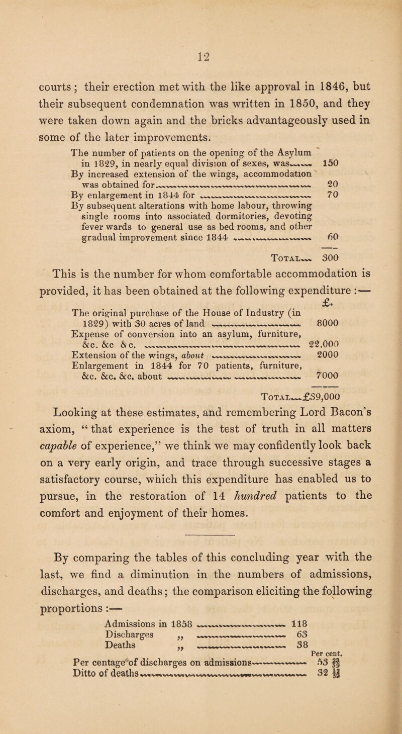 their subsequent condemnation was written in 1850, and they were taken down again and the bricks advantageously used in some of the later improvements. The number of patients on the opening of the Asylum in 1829, in nearly equal division of sexes, was—.— 150 By increased extension of the wings, accommodation was obtained w.20 By enlargement in 18-14 for —.—~~———— 70 By subsequent alterations with home labour, throwing single rooms into associated dormitories, devoting fever wards to general use as bed rooms, and other gradual improvement since 1844 *——-60 Totals, 300 This is the number for whom comfortable accommodation is provided, it has been obtained at the following expenditure :— £. The original purchase of the House of Industry (in 1829) with 30 acres of land —~~—--- 8000 Expense of conversion into an asylum, furniture, C • &C &I C. 22,000 Extension of the wings, about--———— 2000 Enlargement in 1844 for 70 patients, furniture, £tc, &c« &c« about 7000 Total—£39,000 Looking at these estimates, and remembering Lord Bacon's axiom, “ that experience is the test of truth in all matters capable of experience/'' we think we may confidently look back on a very early origin, and trace through successive stages a satisfactory course, which this expenditure has enabled us to pursue, in the restoration of 14 hundred patients to the comfort and enjoyment of their homes. By comparing the tables of this concluding year with the last, we find a diminution in the numbers of admissions, discharges, and deaths; the comparison eliciting the following proportions :— Admissions in 1858 _—~~— .. 118 Discharges ,, ..——— 63 Deaths 38 Per cent. Per centage of discharges on admissions-53 §§ Ditto of deaths**. 32 |i