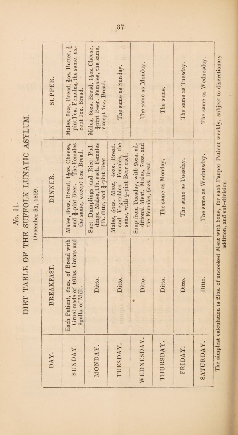 DIET TABLE OF THE SUFFOLK LUNATIC ASYLUM, December 31, 1859. P Oh Oh p Oh W 3 i—i P H co <! 3 «? O0 pq COM © © ©~ a 22 cs ^ m N ® o -d raW hd © cs rq h-j g 2 cs H © 03 © v. 03 § cS « C»r® ° tn'^ ^ ■2-S © ^ PhO © CD to © a © cd A to o © tS3 4—' o •s »HlC* to T—t © a cd C3 © Sh PQ © ffl GO S3 O CO on CO sT o Vi CD 0) 03 ^ t-> CL a £ I-I o _ CL w cS raW 0) cs H3 a d co 03 CO © S CS 03 © rd H CS HO S3 O s co 55 CD a CO © H ~ to © QP tO r-H . O C3 rri a a « ^ 0 © N 2 HcnE-h o rH T-i ^3 ■ cl, K 03 ® © ° PQ cq g © Vi to N O S © «**§ g ^ i'S s Sh © © PQ nq © i? 23 ^ a ©£ o hH #r2 • CS g © .2 r-2 • Qh c3 rj 1 r-< coM 00 'H _ bb ~rP ri !/) d ^ ^ S Q. cd rn ^ O P P A GC U3 be . a -o © rjj S m MW • © g H3 03 4J © Vi 03 PO • CS § a ■rd ~ o OJ a © © ht fM pq +j S3 • rH Pi cd © ^ rp «w ■ed S kc.'S o © £ - © tO f--H d 2 c 5 C3 CS 05 ^ £ <s cS ® OQ ° O _; DC ^ £L ■u 03 M •ra pq * CS . •vHH 03 >n« s cS O HC 'O W eg «- g ® 03 SC <1) H§1 a 2s 2 g ci W O h1 h-1 _ +J © CH-j-j rH q 'qs +j Q ao a © £ H© 03 © tH 03 e+H O 03 N O VO Hd cl cS cS O Sh o m r-O L-h ih o 25 ~ © Sl_l o „ cS © a ‘•2 03 r-H re Oh 2 00 2 9s rCn rP_ Of, oOoo H Q Q © cs 03 © rH CS T3 S3 O 03 cs © a cs 03 © DC H ft K*-% C3 m 0) P t» p o> a co CD P*1 co <D p to cd o a cd to a> H to (D P co cd © cd to © H cd rP CO © p HP © £ 03 cs © cs 03 © -d H <! Q c Q 3 CO 3 P 3 O 3 <1 P CO PQ P H < Q co H 3 P P <5 P co OP P P E-i <1 P I—I cd Oh P OP p H co The simplest calculation is 2lbs. of uncooked Meat with bone, for each Pauper Patient weekly, subject to discretionary addition, and sub-division.