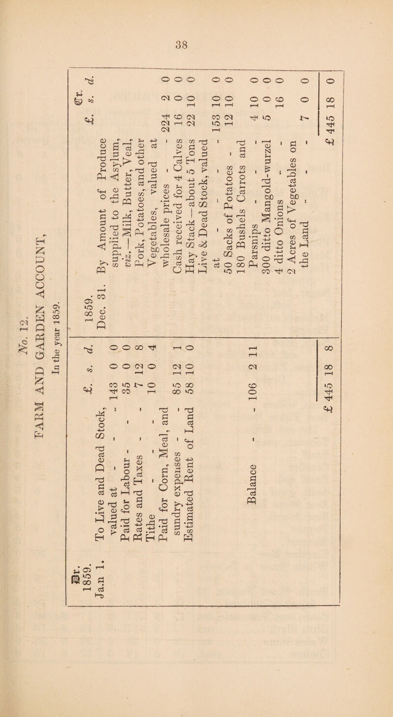 FARM AND GARDEN ACCOUNT, In the year 1859. ?2 . r-H r-H r-H r-H r—< t-H Cl t“H Cl tO r-H Cl r-H o _r _r % B d P<1 g ■2h 03 ~ O 2d r> a 3 p S-8 „ & ^ d <S> *-> 4-i CD d 2d 4J T3 CD C 3 05 'rf 5 s (21' J'U if b£ O CD I CO <d > r 1 i CO fH CD O CJ 'H-h CD A CO d O od CD 24 o a> *o d o d 02 I d -£ 1Z d o d £ -M CD d <HH co 2d d d 4-> o 2( 24 d d CD N i nd r < O PS d PS O 2d d -M CD bD ■ <h ps .tS £ ^ © «* o O 03 d -4-i r-» no <1 2d • co 05 *o> • 00 ° (D ^3 «o 2d CD o 4—1 CO nd d CD p nd PS 2P d d J'S o § 2 S- » CD - O-i O X 5h o p CD . ^ ^ 2d O ^ '5 p .-S H ^PPH Sh £ nd • r—i d P cd nd . CD d s f—I • r-H 0 +> “ H PS d ’d PQ }_> 05 m *o « oo d P> o 0 8 r-H o T-H 00 1—1 o O Cl o Cl o Cl 00 *—H rH r-H r-H co to o to OO CD VO CO r-H OO VO o nH t-H r-H nf 2 I nd 1 nd I Pi PS 1 • d d r\ P 1 1 15 1 1 CD O o ^ o « ' S CO 0) -2> 1 r- PS CO *H r-t d CD <D O