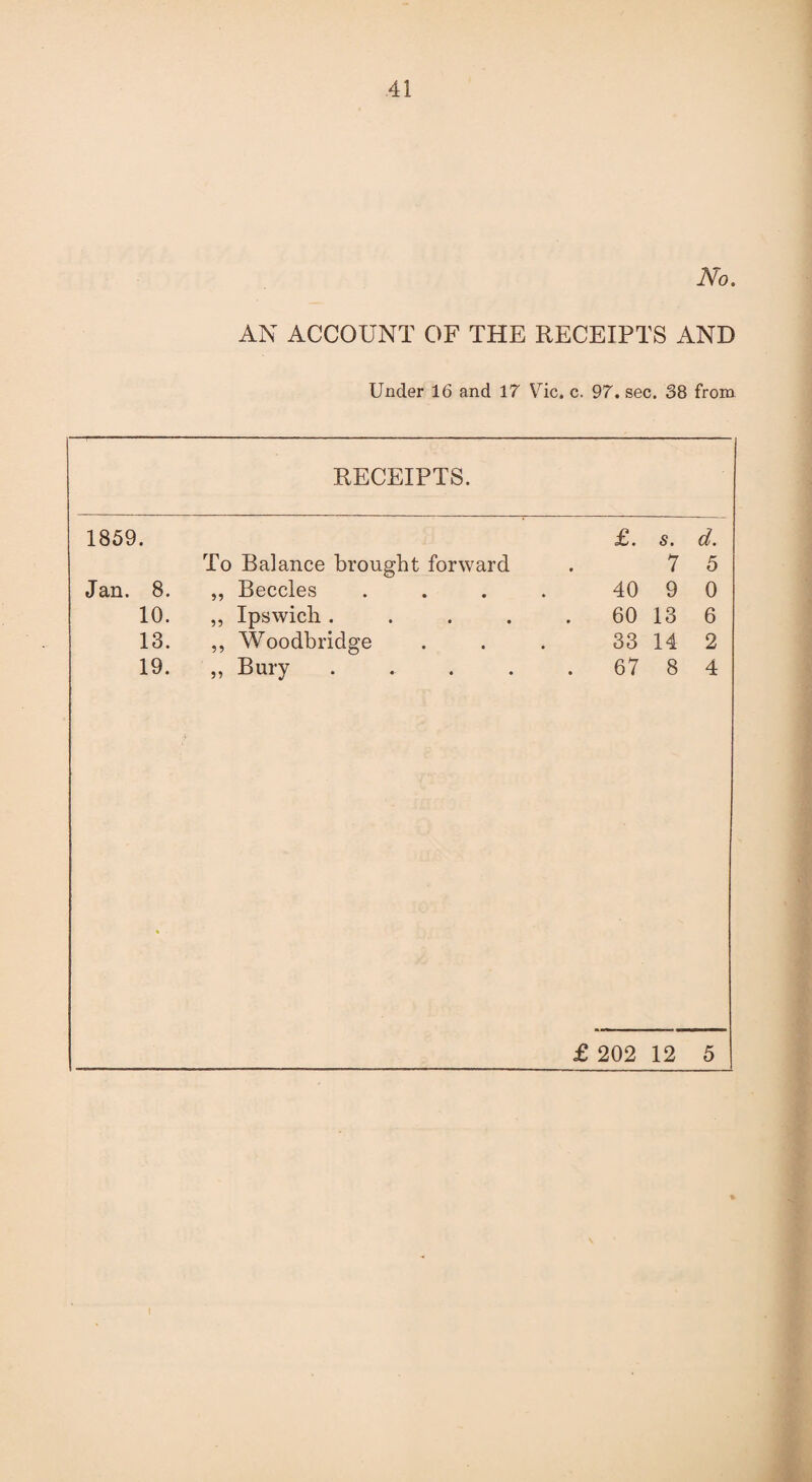 No. AN ACCOUNT OF THE RECEIPTS AND Under 16 and 17 Vic, c. 97. sec. 38 from RECEIPTS. 1859. To Balance brought forward £. s. 7 d. 5 Jan. 8. ,, Beccles .... 40 9 0 10. ,, Ipswich ..... 60 13 6 13. ,, Woodbridge 33 14 2 19. ,, Bury ..... 67 8 4 £ 202 12 5