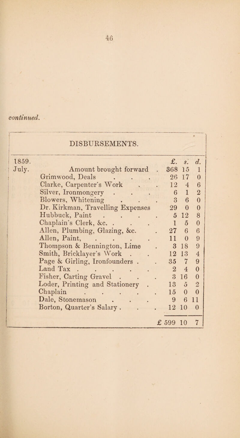 continued. j DISBURSEMENTS. 1859, £. s. d. j July. Amount brought forward . 368 15 1 J Grimwood, Deals 26 17 0 Clarke, Carpenter’s Work 12 4 6 Silver, Ironmongery 6 1 2 Blowers, Whitening . 3 6 0 Dr. Kirkman, Travelling Expenses 29 0 0 Hubbuck, Paint 5 12 8 Chaplain’s Clerk, &c. . 1 5 0 Allen, Plumbing, Glazing, &c. 27 6 6 j Allen, Paint, .... 11 0 9 Thompson & Bennington, Lime 3 18 9 Smith, Bricklayer’s Work 12 13 4 Page & Girling, Ironfounders . 35 7 9 Land Tax ..... 2 4 0 Fisher, Carting Gravel . 3 16 0 Loder, Printing and Stationery 13 5 2 Chaplain .... 15 0 0 Dale, Stonemason 9 6 11 Borton, Quarter’s Salary . 12 10 0