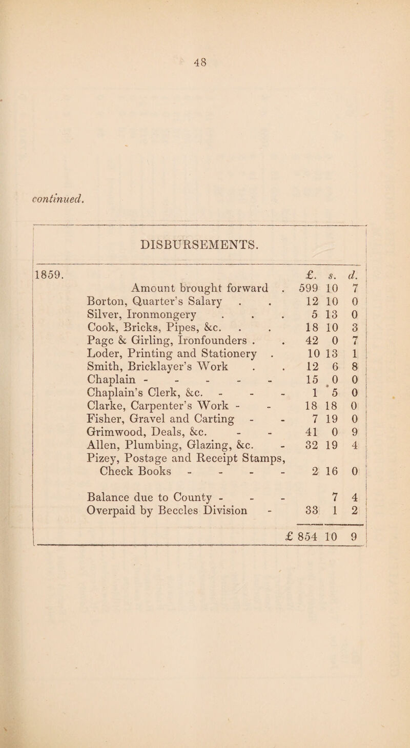 continued. DISBURSEMENTS. 1859. £. s. d. Amount brought forward 599 10 7 Borton, Quarter’s Salary 12 10 o Silver, Ironmongery 5 13 0 Cook, Bricks, Pipes, &c. 18 10 3 Page & Girling, Ironfounders . 42 0 n 4 Loder, Printing and Stationery 10 13 1 Smith, Bricklayer’s Work 12 6 8 Chaplain ----- 15 0 o Chaplain’s Clerk, &c. - 1 5 0 Clarke, Carpenter’s Work - 18 18 0 Fisher, Gravel and Carting 7 19 0 Grimwood, Deals, &c. 41 0 9 Allen, Plumbing, Glazing, &c. 32 19 4 Pizey, Postage and Receipt Stamps, Check Books - 2 16 ° Balance due to County - 7 4 | Overpaid by Beccles Division 33 1 2 : £ 854 10 9 \