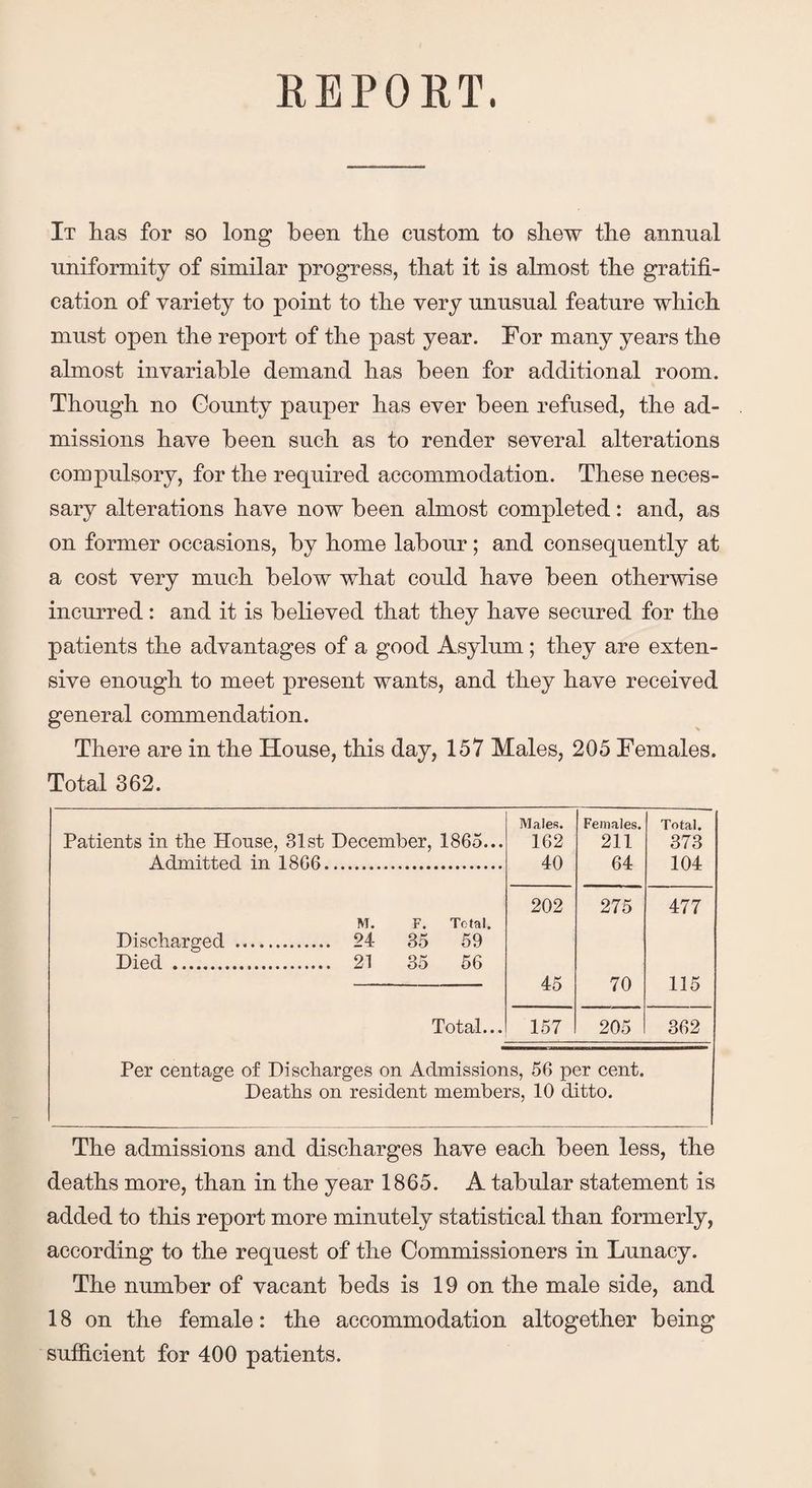 REPORT. It lias for so long been the custom to shew the annual uniformity of similar progress, that it is almost the gratifi¬ cation of variety to point to tlie very unusual feature which, must open the report of the past year. For many years the almost invariable demand has been for additional room. Though no County pauper has ever been refused, the ad¬ missions have been such as to render several alterations compulsory, for the required accommodation. These neces¬ sary alterations have now been almost completed: and, as on former occasions, by home labour; and consequently at a cost very much below what could have been otherwise incurred: and it is believed that they have secured for the patients the advantages of a good Asylum; they are exten¬ sive enough to meet present wants, and they have received general commendation. There are in the House, this day, 157 Males, 205 Females. Total 362. Males. Females. Total. Patients in the House, 31st December, 1865... 162 211 373 Admitted in 1866.. 40 64 104 202 275 477 M. F. Total. Discharged . 24 35 59 Died . 21 35 56 45 70 115 Total... 157 205 362 Per centage of Discharges on Admissions, 56 per cent. Deaths on resident members, 10 ditto. The admissions and discharges have each been less, the deaths more, than in the year 1865. A tabidar statement is added to this report more minutely statistical than formerly, according to the request of the Commissioners in Lunacy. The number of vacant beds is 19 on the male side, and 18 on the female: the accommodation altogether being sufficient for 400 patients.