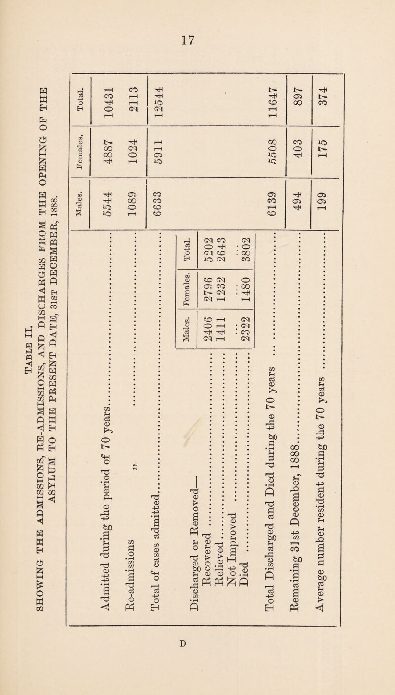 Females. 5911 m P P CD O 1- «w O TP O • rH P o Ph <X2 rP -4-3 bJO P • H P P HP Hp 0) -p •B a Hp <1 m P O • rH in in 'Tj c3 I <D PP tp OD -1-3 • H a TP P Xfl 02 C/2 P O c+-4 o r—t P -4-3 o EH rH Cl co oq 03 o • o o Cl CO : co Eh ic oq co in CD co oq o '<d 02 co • 00 8 1- oq • rH <D CM r-H rH in co rH oq CD o r-H • oq c$ Hi ^8 : co TS 02 > o a 02 Ph ■TP CD > O TP . £ p ^ -rt a, O P S? Pi CD © S rrj t> K* |_J ® O .2 HP bJ3 O PP -P § p CD CD O .p J§ PP PP ft ft o in • rH ft C/2 P P 02 O L- 02 rP -+3 bX) P • rH p P np TP <02 TP p cp T5 02 bJO P P rP o m P -+3 o EH GO CO GO P CD P a CD 02 CD Q ■g r-i CO bJO P p a 02 PH Tfl P P 02 02 rP -+3 b£ P P TP +3 P 02 TP • r-1 CQ 02 P P 02 P2 P P 02 bo P p 02 > <4 I)