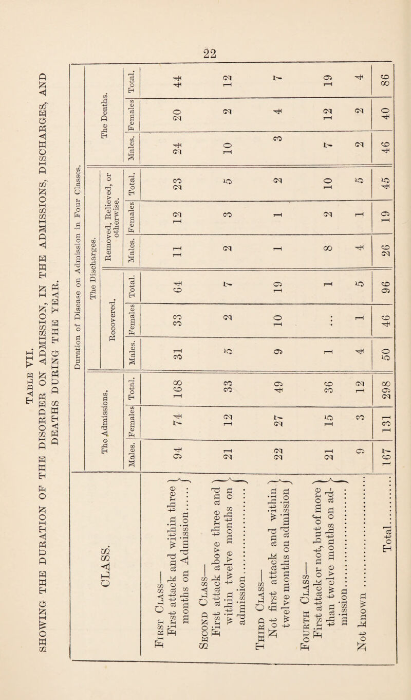 Q P <1 m El P P <j tu o xn xn P O M xn xn P <1 H P Eh O M xn O P H Q P O P P Eh P O P o t—I Eh < P P Q H P Eh P P M £ o p l/l TJ1 rd d 0 ft 0 rP EH d H-3 O EH 0 'd a 0 Eh CO 0 d GO GQ <j PI o HH HH CM cn HH o CM CM CM RH CM CO t- <d CD ^ & •9.2 <3 ai •P -2 £ 2 _, d ^ I M * P O U1 O m TJ1 HP r-G to Eh 9h co •'“I BS FP rd d Co <D <D fH 91 O 91 O to _ <—I += 91 O 2 CD j> Id co M j^ CO O HJ <d cd 3 P d o ^ fp CD o 92 c3 ccS Q 4= > 5° r'H Ph O f-^ O f=R W m 91 o * «—I C/2 C/2 p a ^ n d 91 •d o r-G • rH -4P Cg • rH c/2 *1 § a P CO O _R c3 += P <=l “ 1 •+3 ” To CD ‘ > CM CM CD CO CO <1 H „ O P Q -4-3 ^ s ° ^ hH w H !P d £ o d P -u O CO 00 o CO HH GQ 0 m co rS 6 u o r£ 0 • Total. 23 lO CM O rH IR IR HH pi o R Pi •rH 0 0 id co 0*S * 0 nd rd 0 +e Females <M T—1 CO r-H CM rH CO rH d .2 *53 co 1 to 0 bo H d rd o > O o a <D Males. r-H r—1 <M r—i co HH CO (M p <1 H P p p <1 d o 0 to d 2 R CD R Eh Total. O L- O rH rH 1R 96 0 CO •rH 0 o fl o Recoverec Females 33 <M o r-H • rH 46 Eh CO P P M P 4d d Ph d Q 0 d a r-H CO >o CO pH HH o IR P Q m CO d o Total, 168 33 49 36 CM r-H 298 P Eh H c0 c/2 • rH a < Females 74 CM rH i- (M iO rH CO r-H CO P-H Q CD R EH Males. 94 rH CM <M CM r-H CM CO t— CO 1—1 G$ 43 o