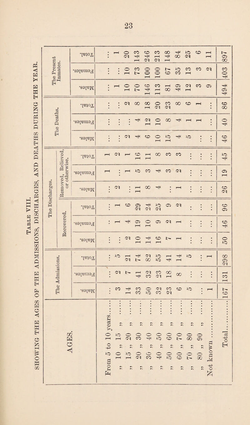Ttnoj, • 84 The Prest Inmates •sainuxe^ 73 67 •sainpi 70 49 *WOJi 23 86 •sai-Buia^ \ • 40 r—I CO 1-0 CO CM CO W <1 ZD U d a> ^~3 C*\ rs 5 l~i3 rH rH CO AO CO J — 00 05 o *> *-\ rj rH rH CM CO HA AO CO b- oc S3 rs