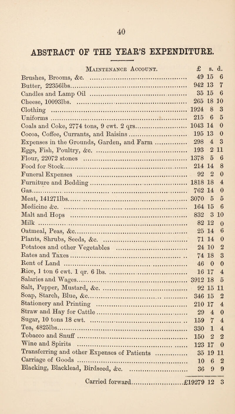 ABSTRACT OF THE YEAR’S EXPENDITURE. Maintenance Account. £ s. d. Brushes, Brooms, &c... 49 15 6 Butter, 223561bs. 942 13 7 Candles and Lamp Oil . 35 15 6 Cheese, 100931bs. 265 18 10 Clothing . 1924 8 3 Uniforms . 215 6 5 Coals and Coke, 2774 tons, 9 cwt. 2 qrs... 1043 14 0 Cocoa, Coffee, Currants, and Raisins. 195 13 0 Expenses in the Grounds, Garden, and Farm . 298 4 3 Eggs, Fish, Poultry, &c. 193 2 11 Flour, 22072 stones . 1378 5 6 Food for Stock. 214 14 8 Funeral Expenses . 92 2 0 Furniture and Bedding. 1818 18 4 Gas.'. 762 14 0 Meat, 1412711bs. 3070 5 5 Medicine &c. 164 15 6 Malt and Hops . 832 3 10 Milk . 82 12 0 Oatmeal, Peas, &c. 25 14 6 Plants, Shrubs, Seeds, &c. 71 14 0 Potatoes and other Vegetables . 24 10 2 Rates and Taxes. 74 18 3 Rent of Land . 46 0 0 Rice, ] ton 6 cwt. 1 qr. 6 lbs. 16 17 4 Salaries and Wages. 3912 18 5 Salt, Pepper, Mustard, &c. 92 15 11 Soap, Starch, Blue, &c. 346 15 2 Stationery and Printing . 210 17 4 Straw and Hay for Cattle. 29 4 0 Sugar, 10 tons 18 cwt. ,. 159 7 4 Tea, 48251bs. 330 1 4 Tobacco and Snuff. 150 2 2 Wine and Spirits . 123 17 0 Transferring and other Expenses of Patients . 35 19 11 Carriage of Goods . 10 6 2 Blacking, Blacklead, Birdseed, (fee... 36 9 9 Carried forward.£19279 12 3