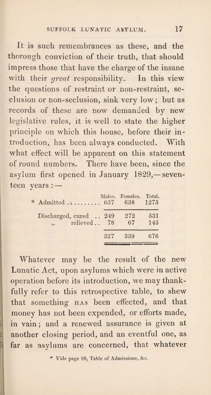 It is such remembrances as these, and the thorough conviction of their truth, that should impress those that have the charge of the insane with their great responsibility. In this view the questions of restraint or non-restraint, se¬ clusion or non-seclusion, sink very low; but as records of these are now demanded by new legislative rules, it is well to state the higher principle on which this house, before their in¬ troduction, has been always conducted. With what effect will be apparent on this statement of round numbers. There have been, since the asylum first opened in January 1829,— seven¬ teen years Admitted . Males. . 637 Females. 638 Total. 1275 Discharged, cured . . 249 272 531 ,, relieved. . 78 67 145 327 339 676 Whatever may be the result of the new Lunatic Act, upon asylums which were in active operation before its introduction, we may thank¬ fully refer to this retrospective table, to shew that something has been effected, and that money has not been expended, or efforts made, in vain; and a renewed assurance is given at another closing period, and an eventful one, as far as asylums are concerned, that whatever * Vide page 20, Table of Admissions, &c.