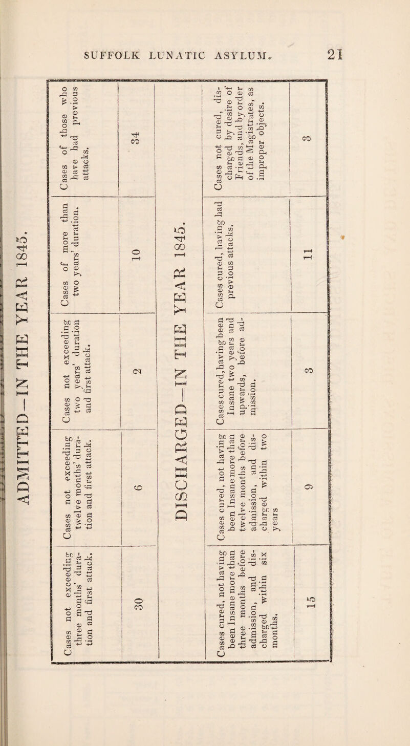 ADMITTED-IN THE YEAR 1845