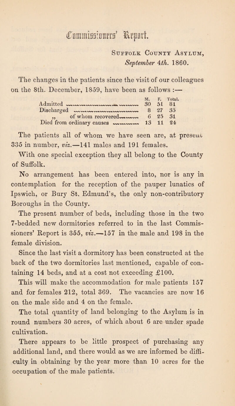 Suffolk. County Asylum, September 4th. 1860. The changes in the patients since the visit of our colleagues on the 8th. December, 1859, have been as follows :— M. F. Total. Admitted —---****** .*** 30 51 81 Discharged ***---******—*** 8 27 35 ,, of whom recovered**,-- 6 25 31 Died from ordinary causes ****._**— 13 11 24 The patients all of whom we have seen are, at present 335 in number, viz.—141 males and 191 females. With one special exception they all belong to the County of Suffolk. No arrangement has been entered into, nor is any in contemplation for the reception of the pauper lunatics of Ipswich, or Bury St, Edmund’s, the only non-contributory Boroughs in the County. The present number of beds, including those in the two 7-bedded new dormitories referred to in the last Commis¬ sioners’ Report is 355, viz.—157 in the male and 198 in the female division. Since the last visit a dormitory has been constructed at the back of the two dormitories last mentioned, capable of con¬ taining 14 beds, and at a cost not exceeding £100. This will make the accommodation for male patients 157 and for females 212, total 369. The vacancies are now 16 on the male side and 4 on the female. The total quantity of land belonging to the Asylum is in round numbers 30 acres, of which about 6 are under spade cultivation. There appears to be little prospect of purchasing any additional land, and there would as we are informed be diffi¬ culty in obtaining by the year more than 10 acres for the occupation of the male patients.