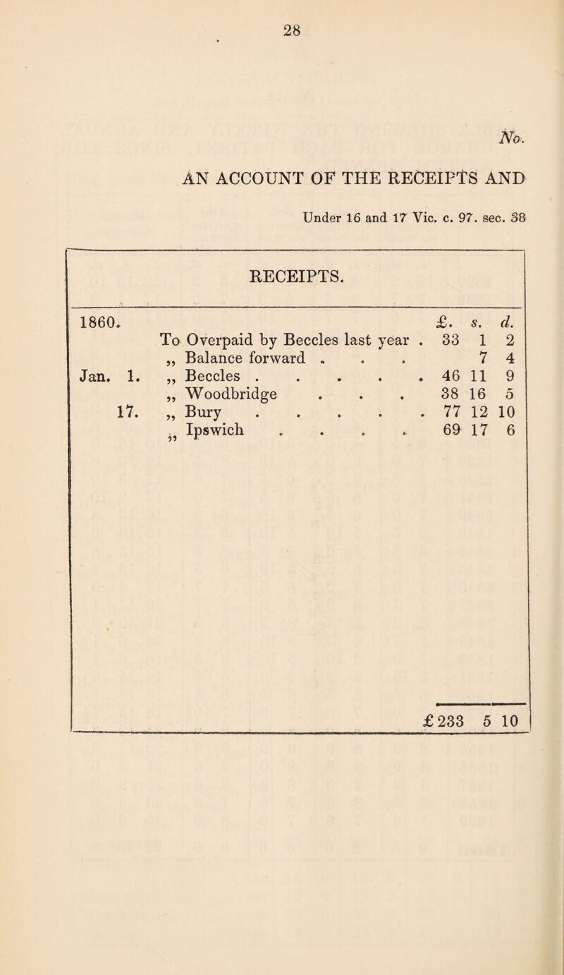 No. AN ACCOUNT OF THE RECEIPTS AND Under 16 and 17 Vic. c. 97. sec. 38 RECEIPTS. 1860* £. s. d. To Overpaid by Beccles last year . 33 1 2 „ Balance forward . 7 4 Jan. 1. ,, Beccles ..... 46 11 9 „ Woodbridge 38 16 5 17. ,, Bury ..... 77 12 10 . Ipswich .... 69 17 6 £233 5 10