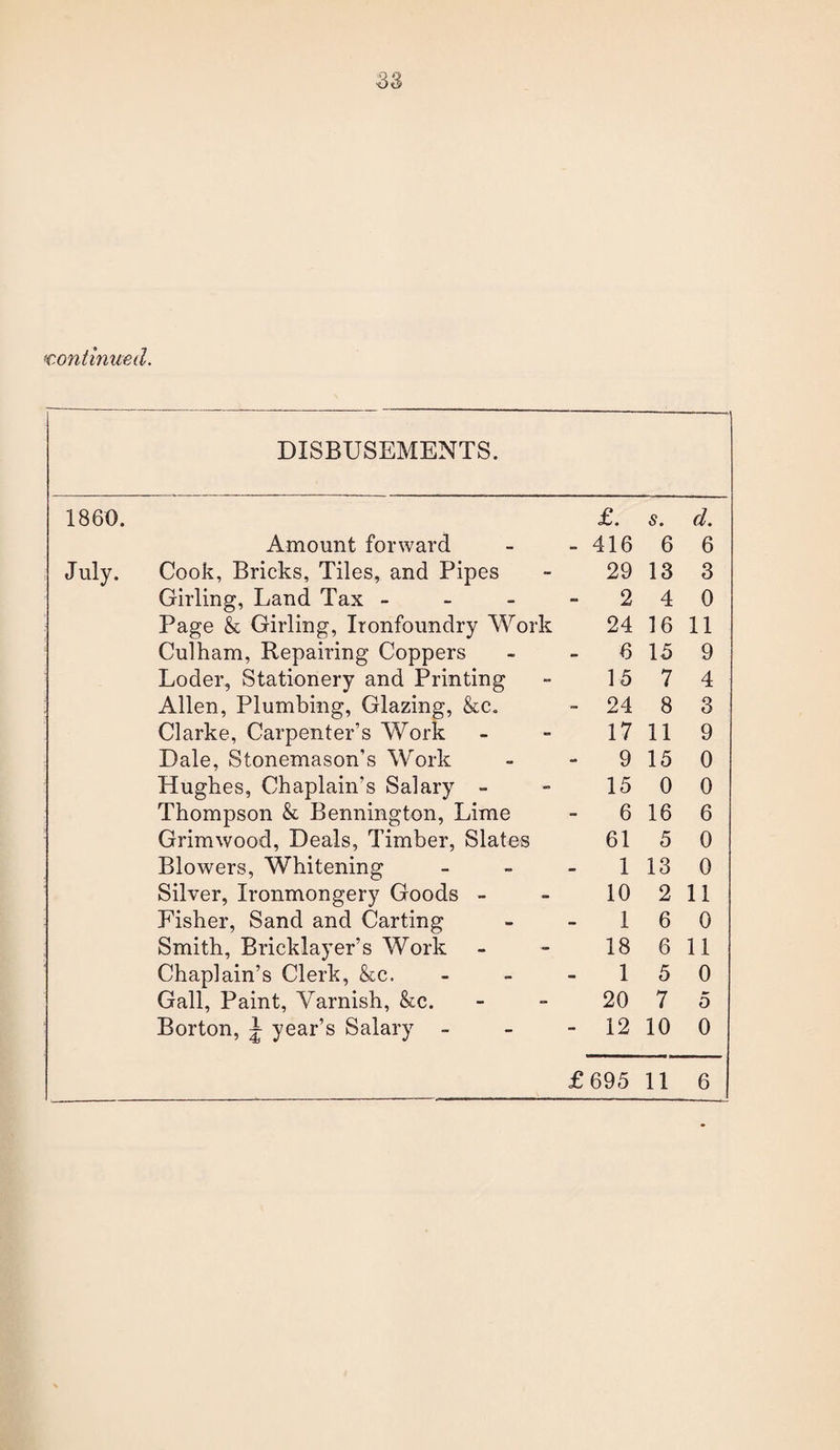 «continued. DISBUSEMENTS. 1860. £. s. cl Amount forward - 416 6 6 July. Cook, Bricks, Tiles, and Pipes 29 13 3 Girling, Land Tax - - 2 4 0 Page & Girling, Ironfoundry Work 24 16 11 Culham, Repairing Coppers - 6 15 9 Loder, Stationery and Printing 15 7 4 Allen, Plumbing, Glazing, &c. - 24 8 3 Clarke, Carpenter’s Work 17 11 9 Dale, Stonemason’s Work 9 15 0 Hughes, Chaplain’s Salary - 15 0 0 Thompson & Bennington, Lime 6 16 6 Grimwood, Deals, Timber, Slates 61 5 0 Blowers, Whitening 1 13 0 Silver, Ironmongery Goods - 10 2 11 Fisher, Sand and Carting 1 6 0 Smith, Bricklayer’s Work 18 6 11 Chaplain’s Clerk, &c. 1 5 0 Gall, Paint, Varnish, &c. 20 7 5 Borton, J year’s Salary - - 12 10 0 £695 11 6