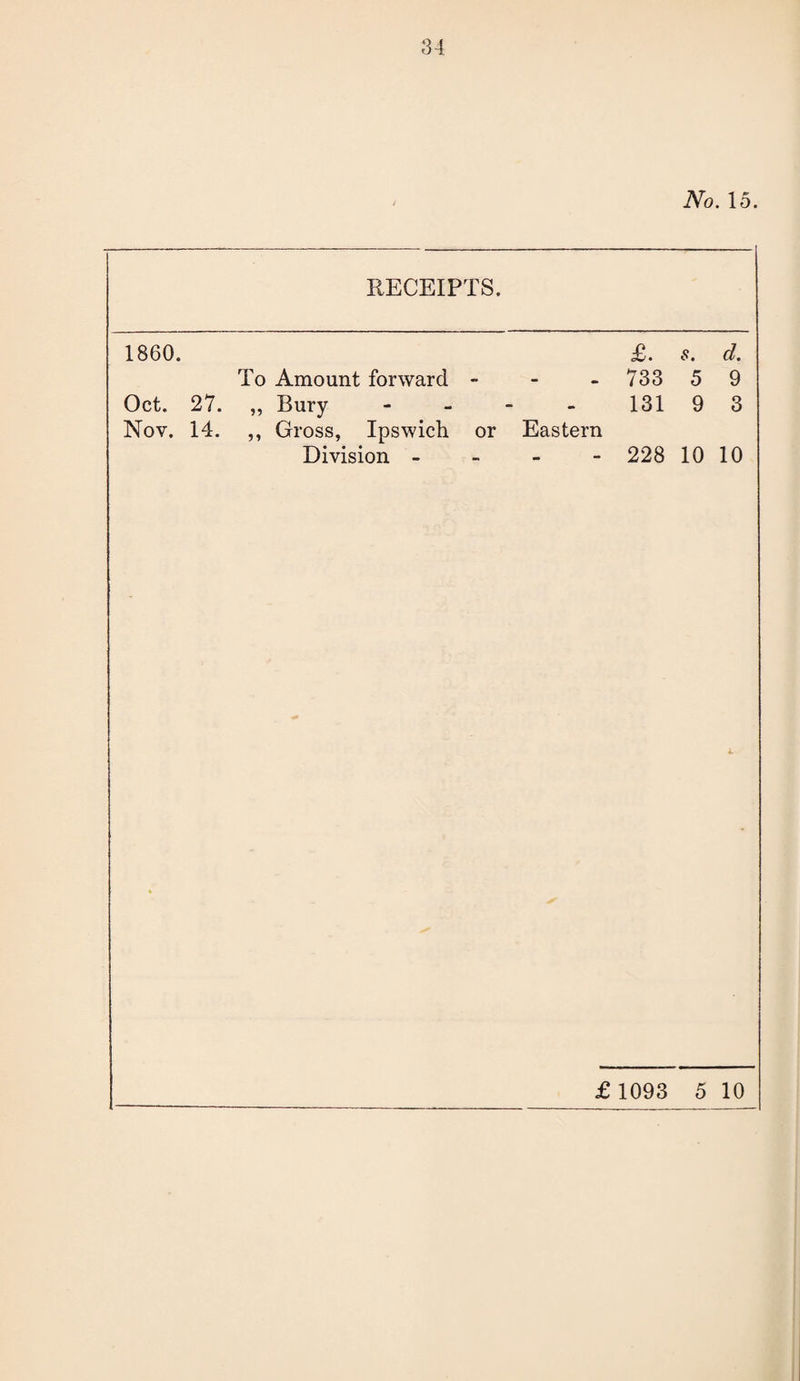 No. 15. RECEIPTS. 1860. £. $. d. To Amount forward - - - 73359 Oct. 27. ,, Bury - 131 9 3 Nov. 14. „ Gross, Ipswich or Eastern Division - 228 10 10 £ 1093 5 10