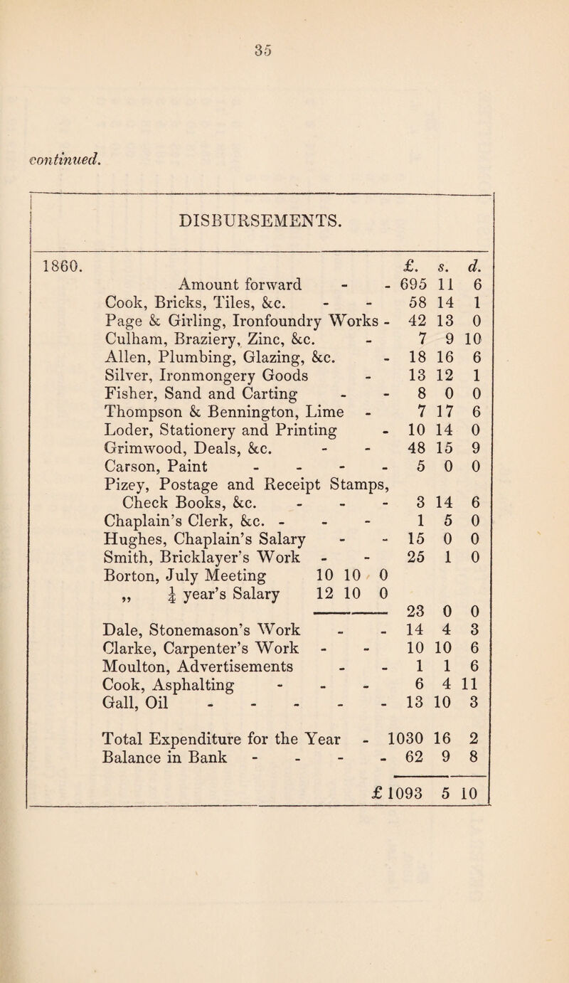 continued. I DISBURSEMENTS. 1860. £. s. d. Amount forward 69 5 11 6 Cook, Bricks, Tiles, &c. 58 14 1 Page & Girling, Ironfoundry Works - 42 13 0 Culham, Braziery, Zinc, &c. 7 9 10 Allen, Plumbing, Glazing, &c. 18 16 6 Silver, Ironmongery Goods 13 12 1 Fisher, Sand and Carting 8 0 0 Thompson & Bennington, Lime 7 17 6 Loder, Stationery and Printing 10 14 0 Grimwood, Deals, &c. 48 15 9 Carson, Paint - 5 0 0 Pizey, Postage and Receipt Stamps, Check Books, &c. - 3 14 6 Chaplain’s Clerk, &c. - 1 5 0 Hughes, Chaplain’s Salary 15 0 0 Smith, Bricklayer’s Work 25 1 0 Borton, July Meeting 10 10 0 „ \ year’s Salary 12 10 0 23 0 0 Dale, Stonemason’s Work 14 4 3 Clarke, Carpenter’s Work 10 10 6 Moulton, Advertisements 1 1 6 Cook, Asphalting - 6 4 11 Gall, Oil. 13 10 3 Total Expenditure for the Year - 1030 16 2 Balance in Bank - 62 9 8 £ 1093 5 10 - -- -«